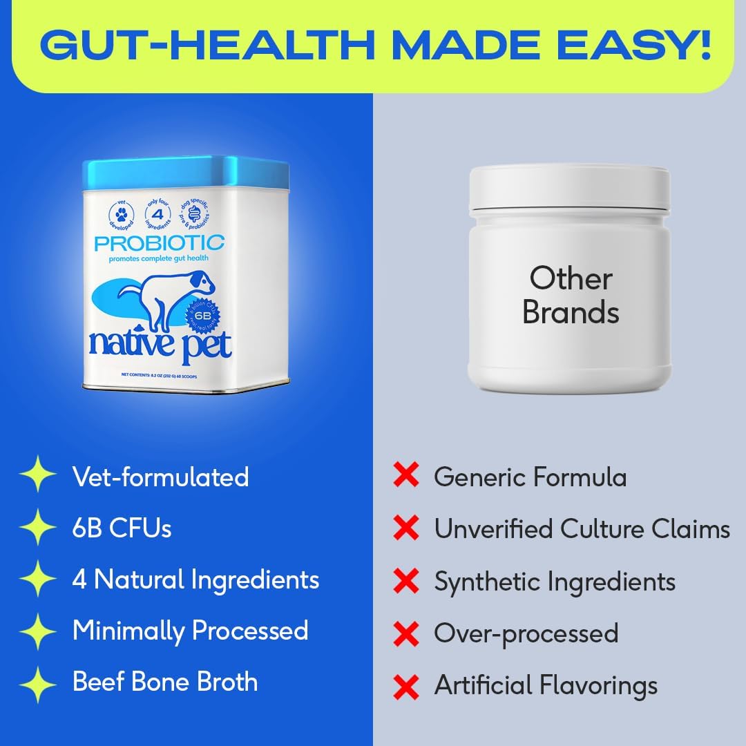 Amazon.com : Native Pet Probiotics for Dogs: Infographics