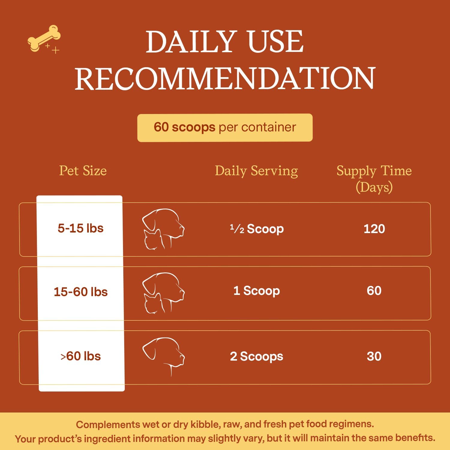 Amazon.com: Fera Pet Organics Probiotics for Dogs & Cats: Infographics