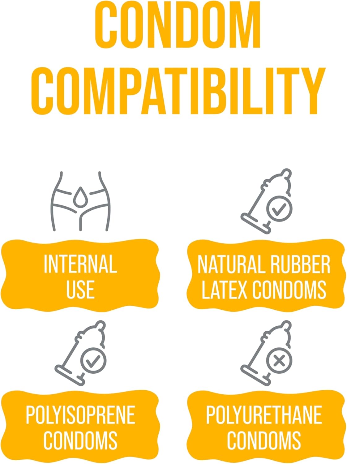 Lube Life Water-Based Personal Lubricant: Infographics