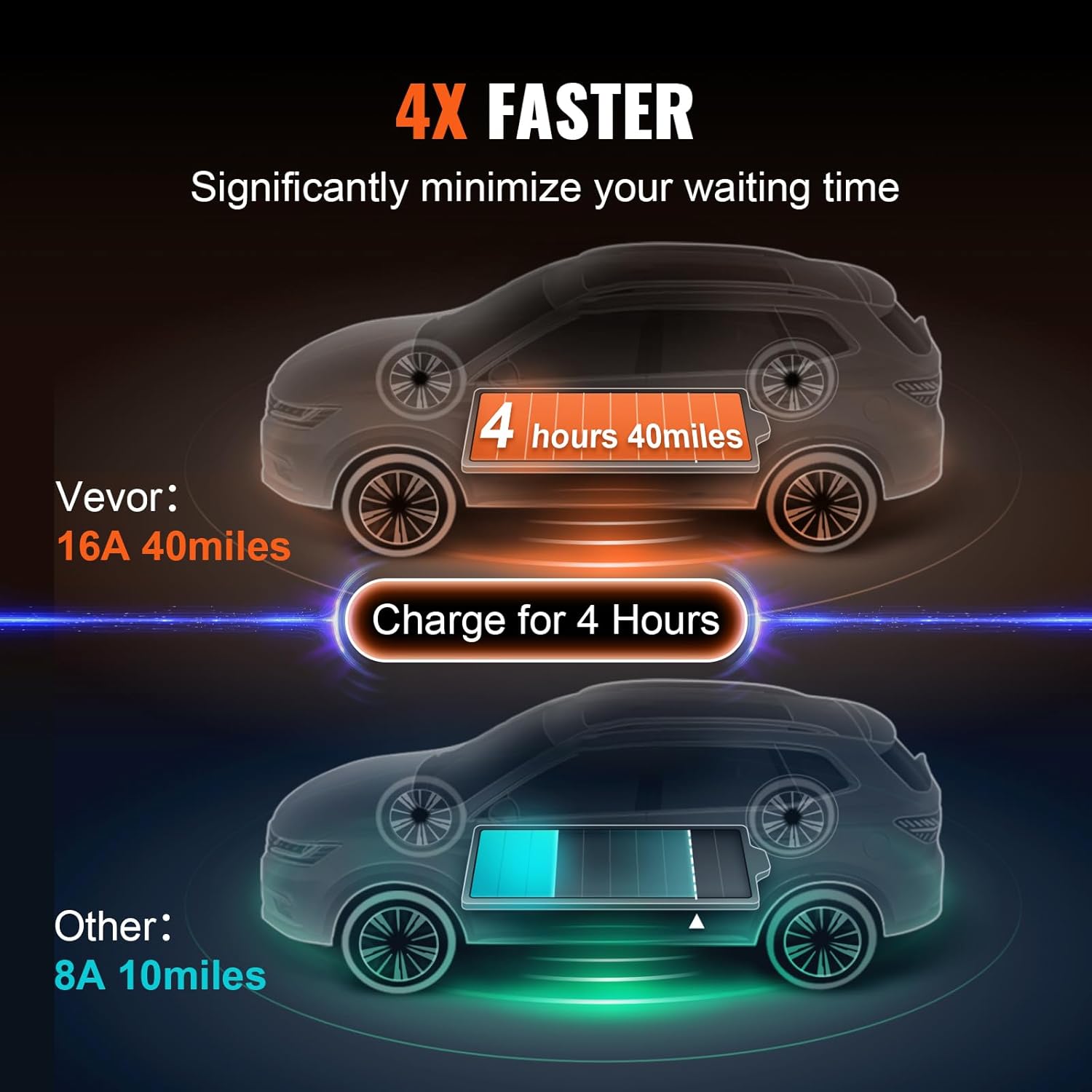 Amazon.com: VEVOR Level 1+2 Portable EV Charger: Infographics