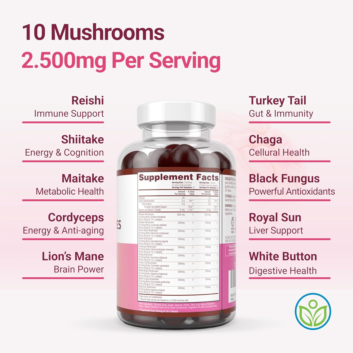 Showcases the various health benefits provided by the different mushroom varieties included in the supplement product.