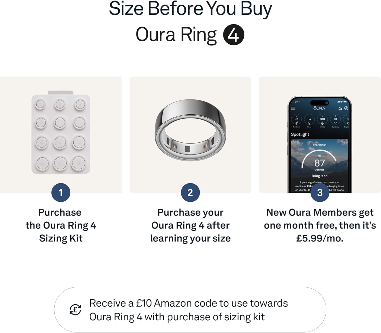 OURA Ring 4: Infographics