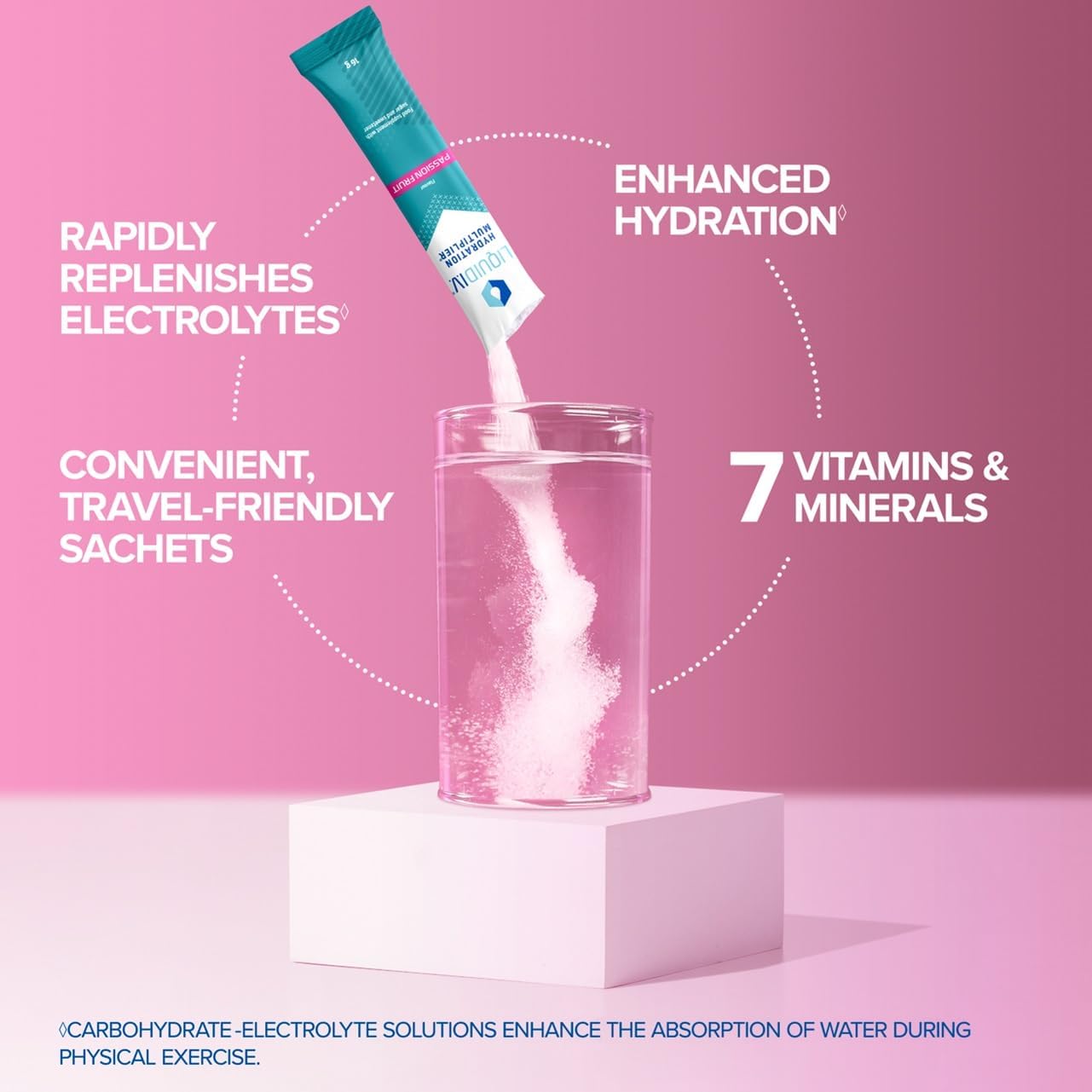 Liquid I.V. Hydration Sachets: Infographics
