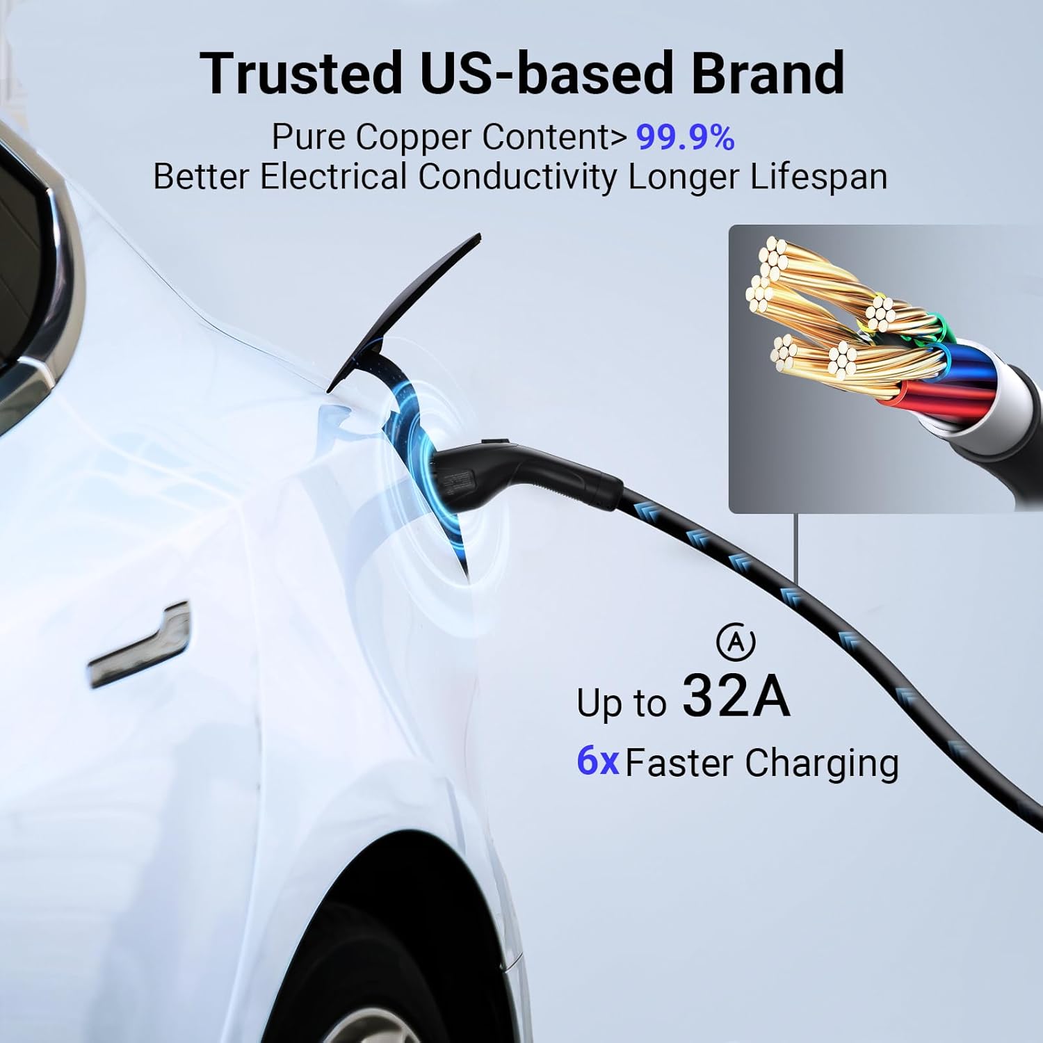 Amazon.com: Tera Electric Vehicle Charger for Tesla: Level 1 & 2 J1772 32A 8A 110V 240V…: Infographics