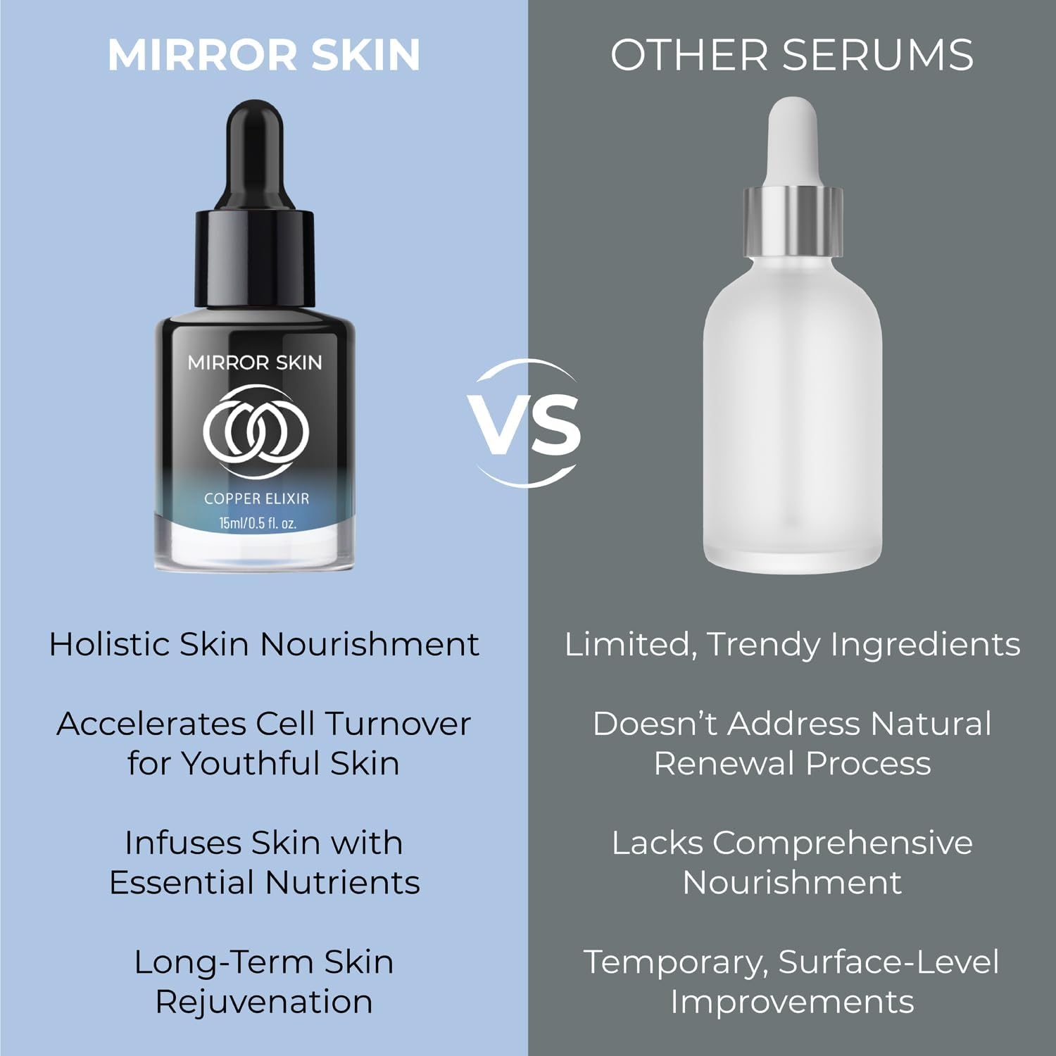 Amazon.com: MIRROR SKIN: Infographics