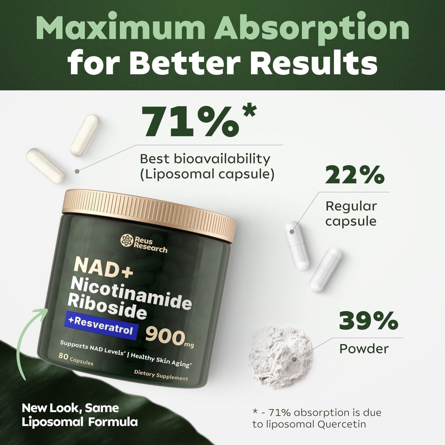 Amazon.com: PacificCoast NutriLabs Reus Research NMN Supplement Alternative: Infographics