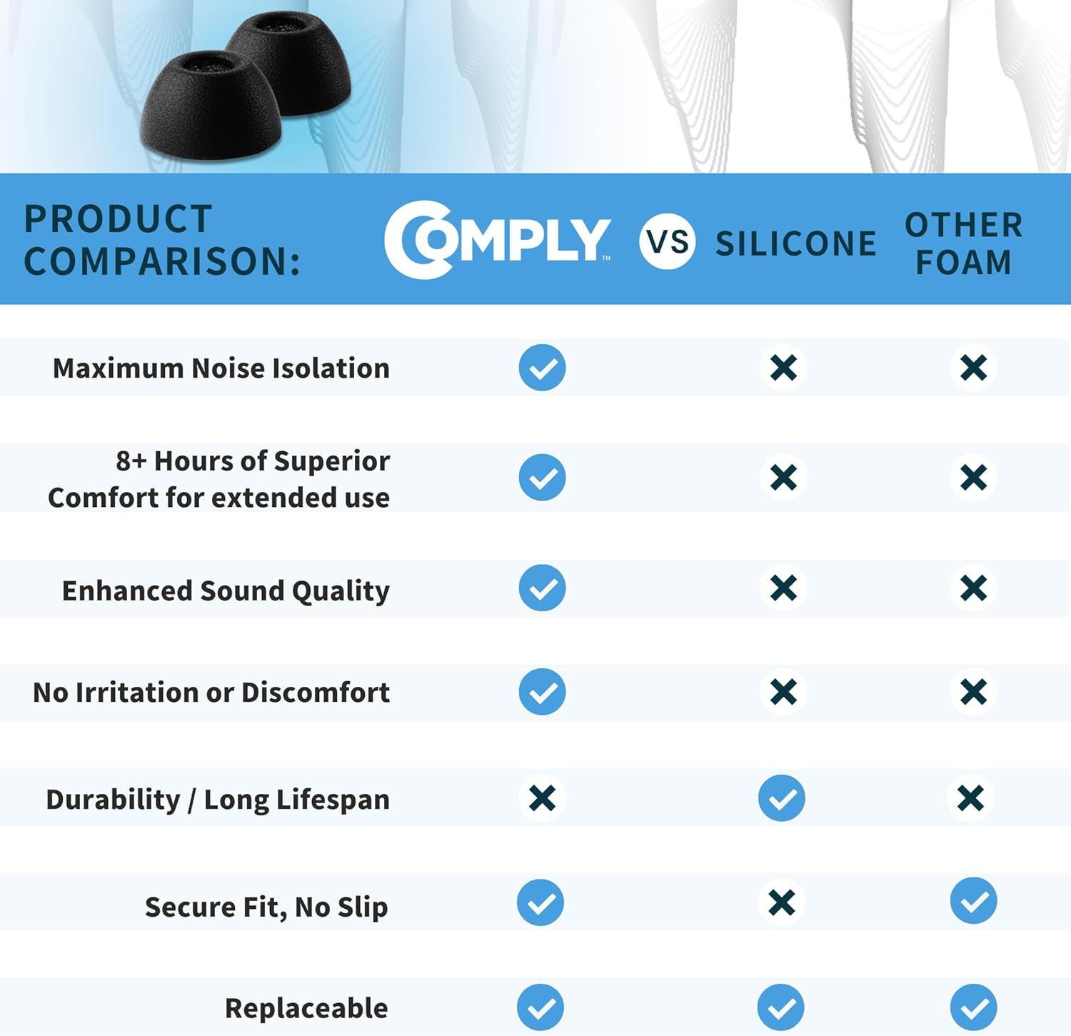 Amazon.com: Comply TrueGrip: Infographics