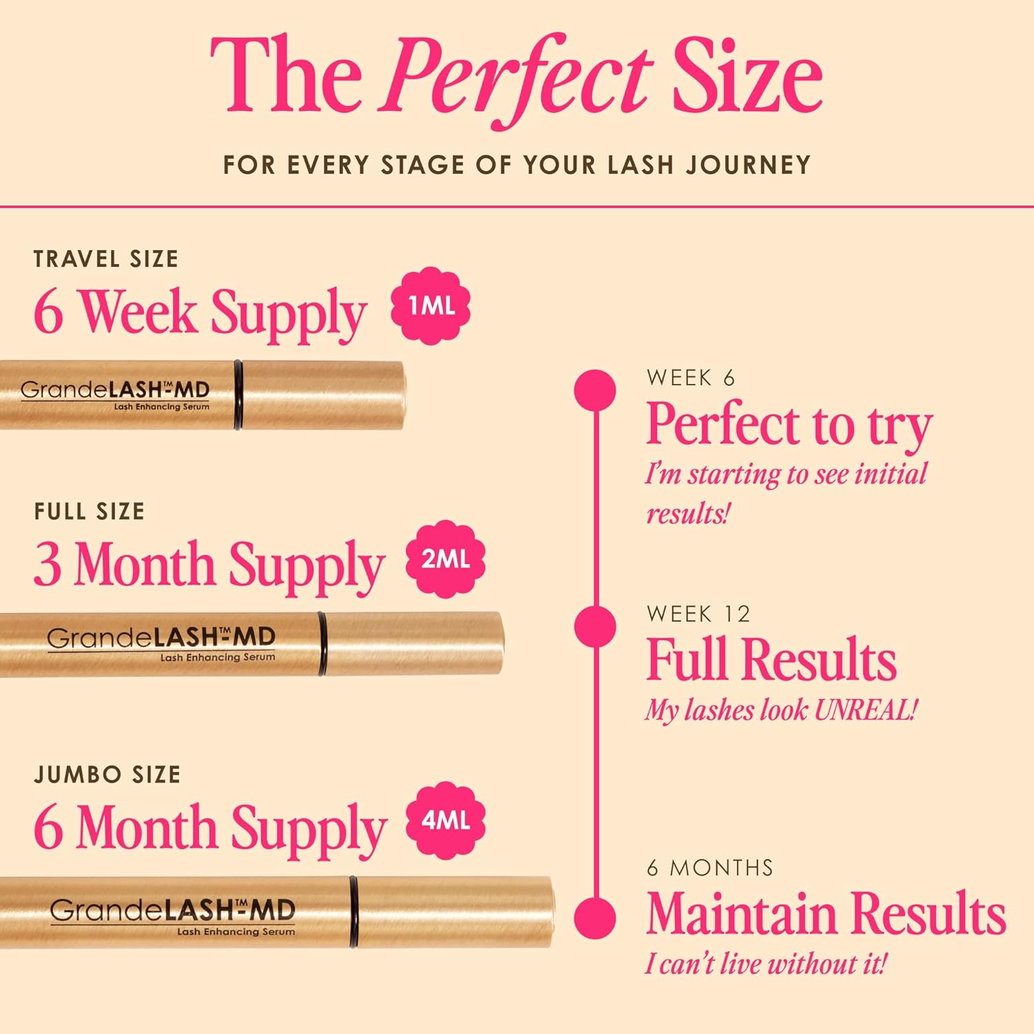 Amazon.com: Grande Cosmetics GrandeLASH-MD Lash Enhancing Serum: Infographics