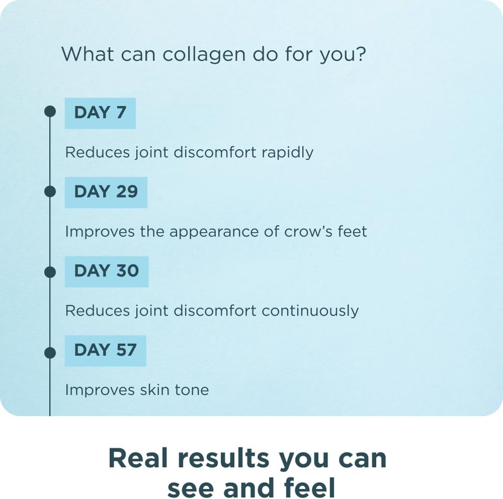 Amazon.com: Collagen Powder Protein by Ancient Nutrition: Infographics