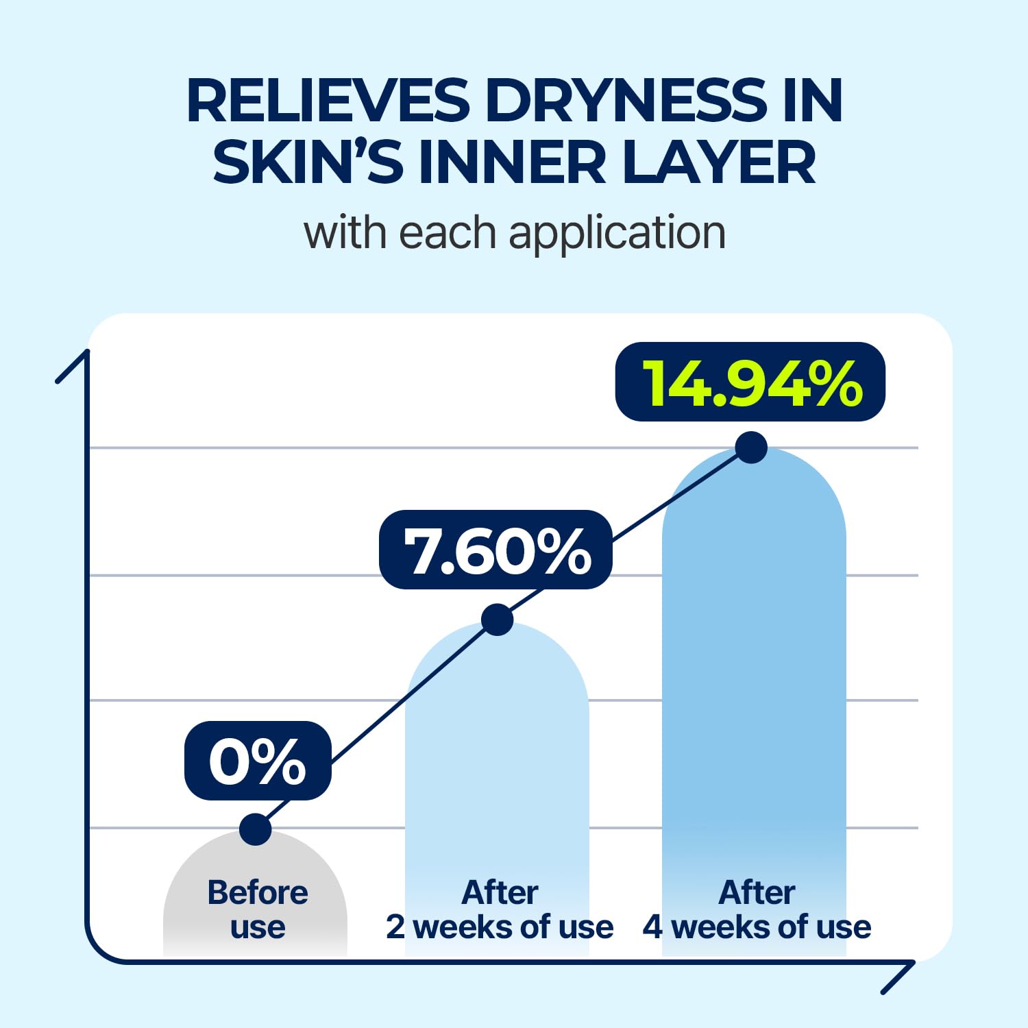 Amazon.com: Torriden DIVE IN Hyaluronic Acid Serum 50ml (1.69 fl.oz.): Infographics