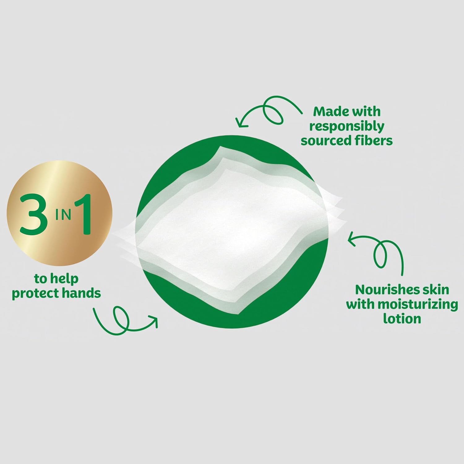Kleenex Lotion Facial Tissues with Coconut Oil: Infographics