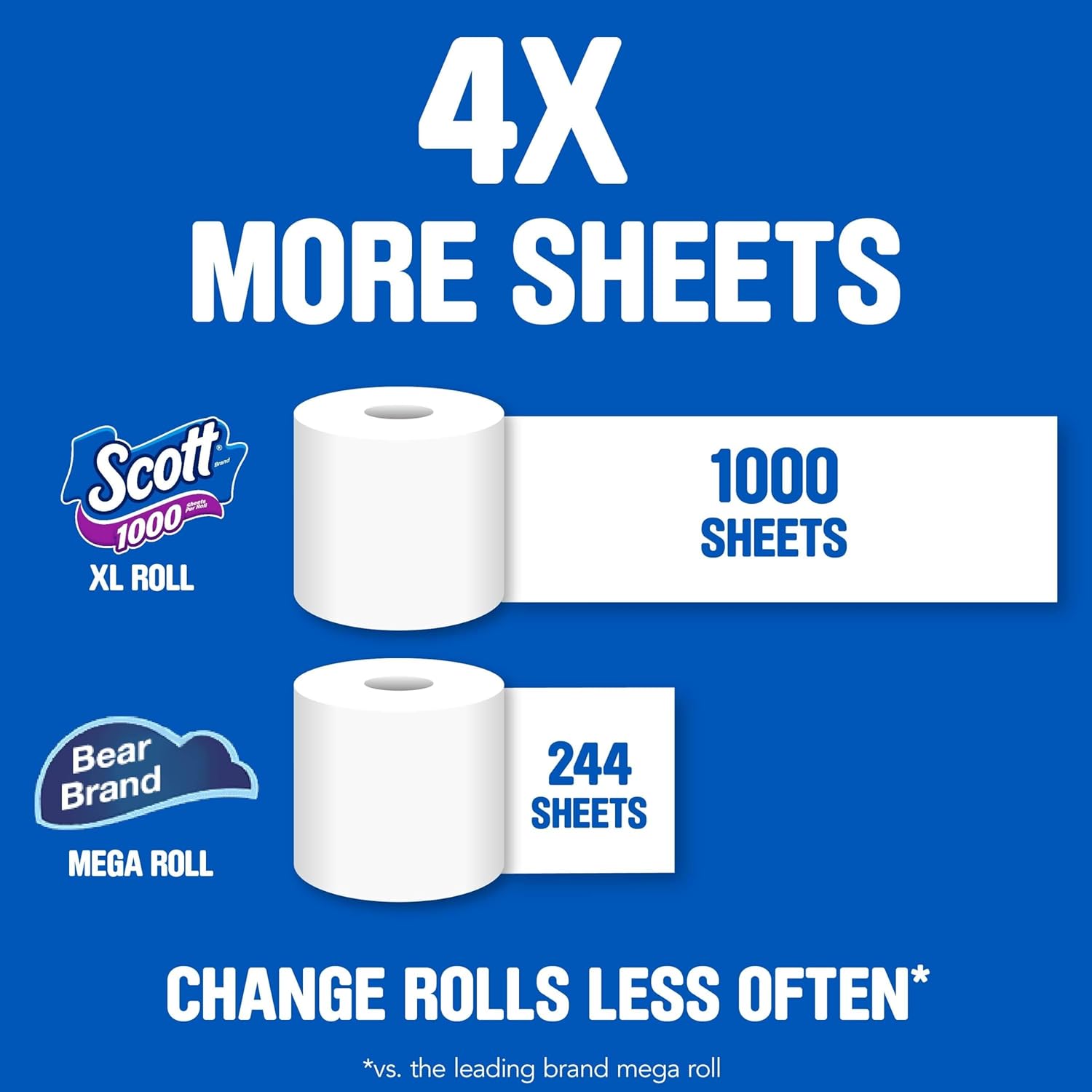 Scott 1000 Toilet Paper: Infographics