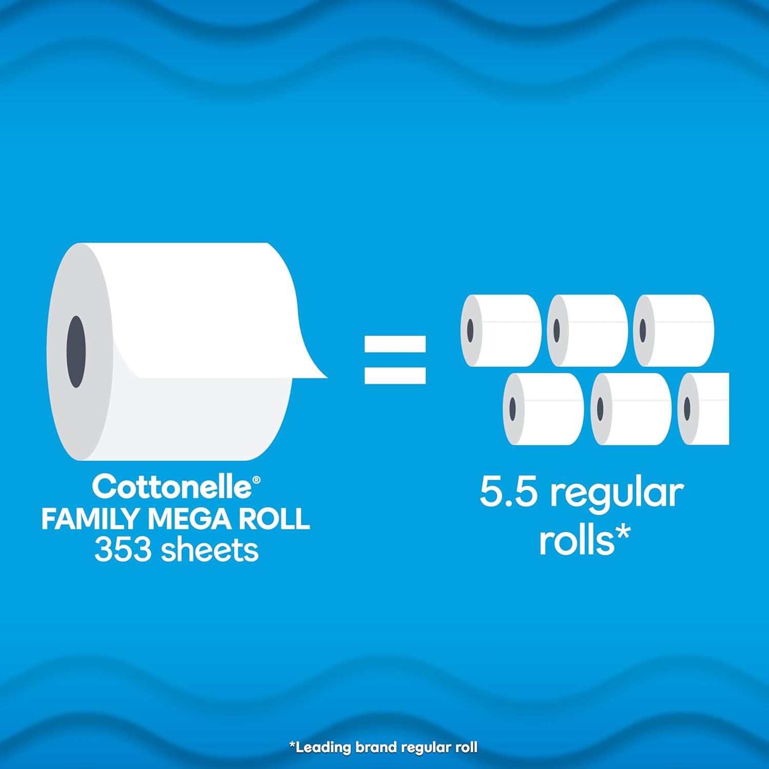 Cottonelle Ultra Clean Toilet Paper with Active CleaningRipples Texture: Infographics