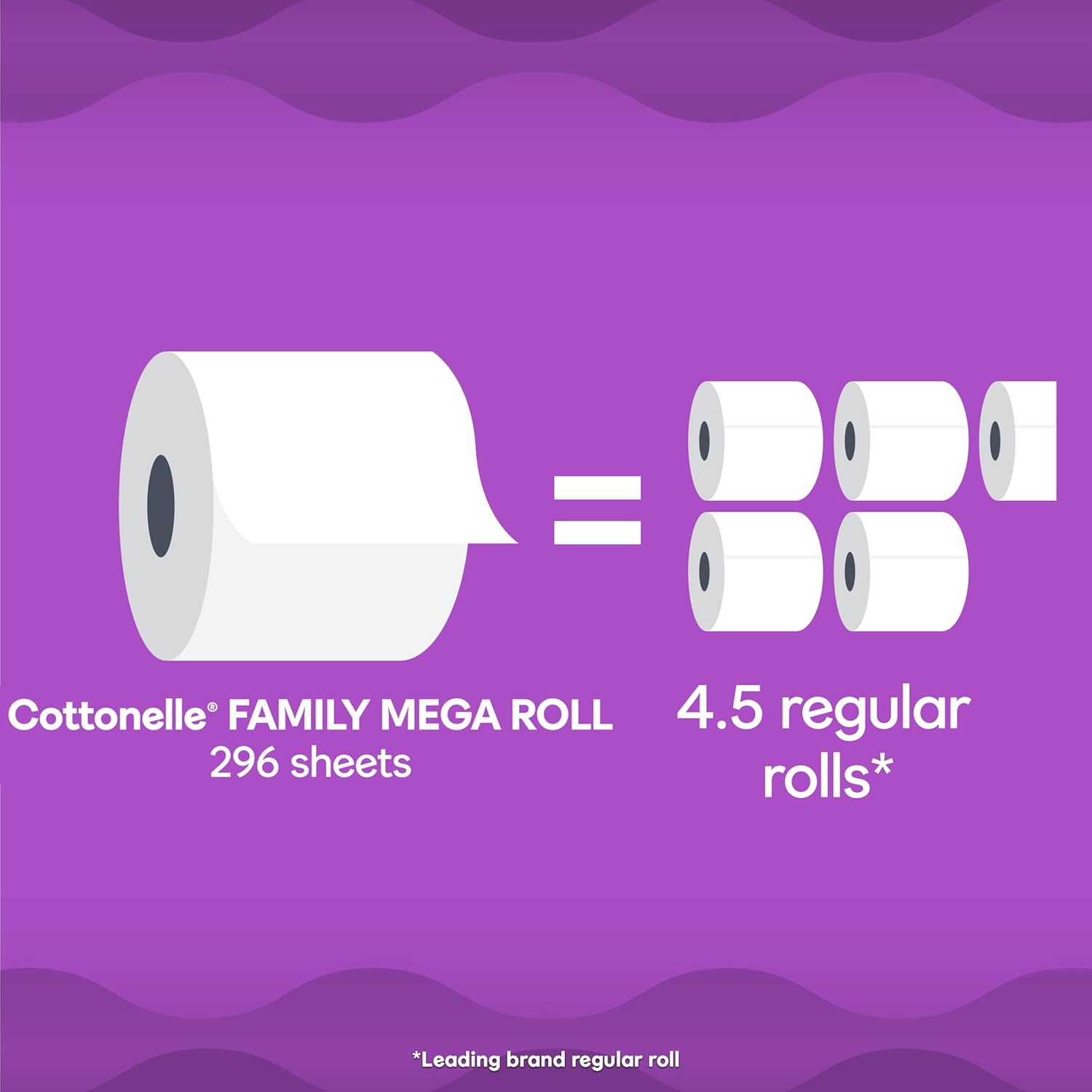 Cottonelle Ultra Comfort Toilet Paper with Cushiony CleaningRipples Texture: Infographics