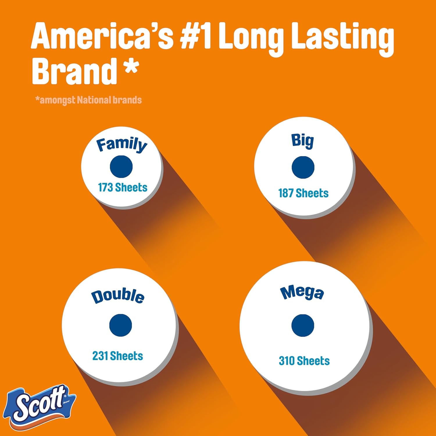 Scott ComfortPlus Toilet Paper: Infographics