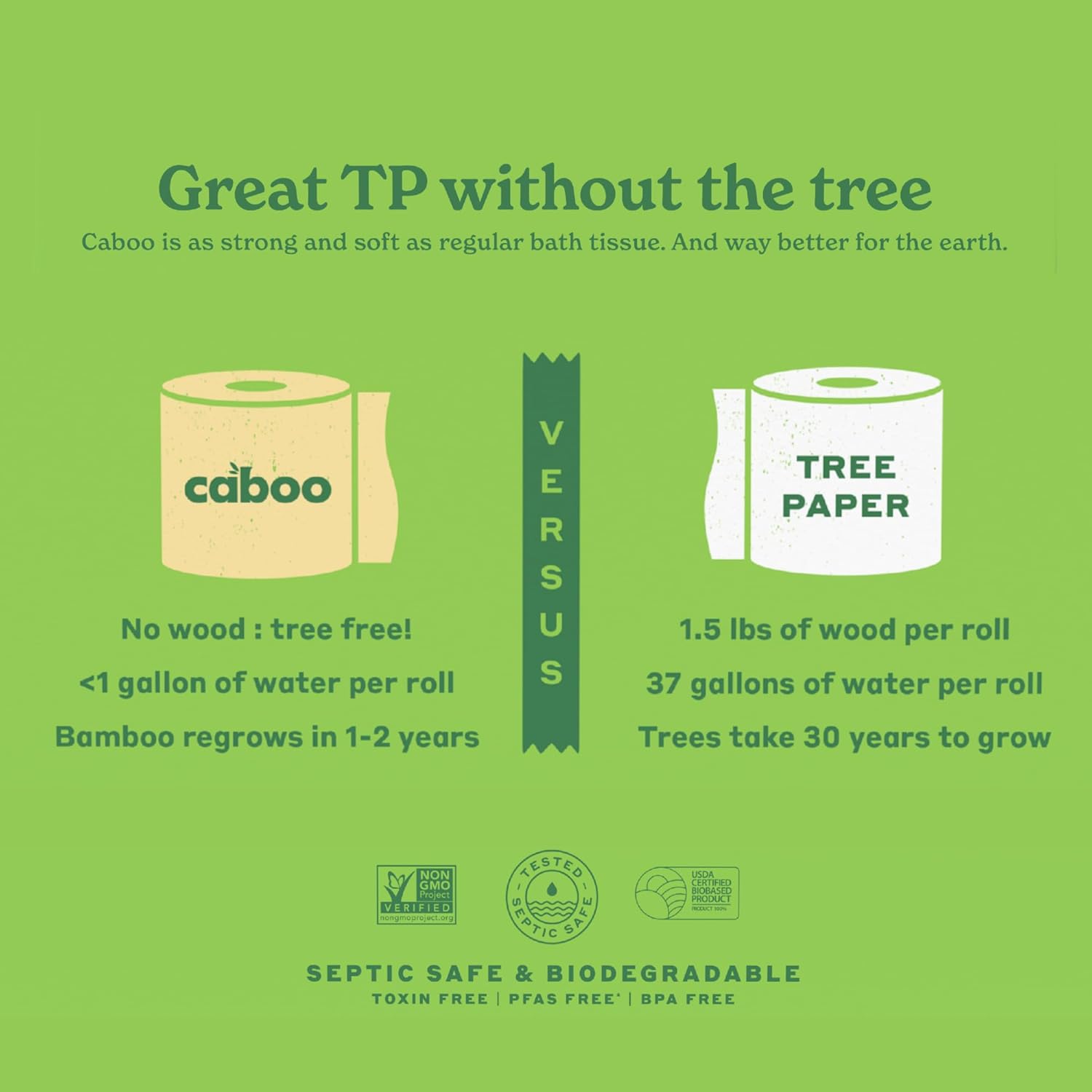 Caboo Tree Free Toilet Paper: Infographics