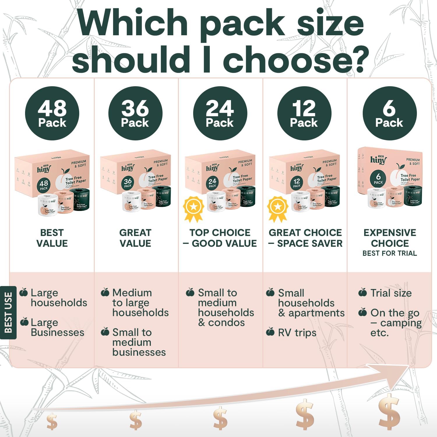 ecoHiny Premium & Soft Bamboo Toilet Paper: Infographics