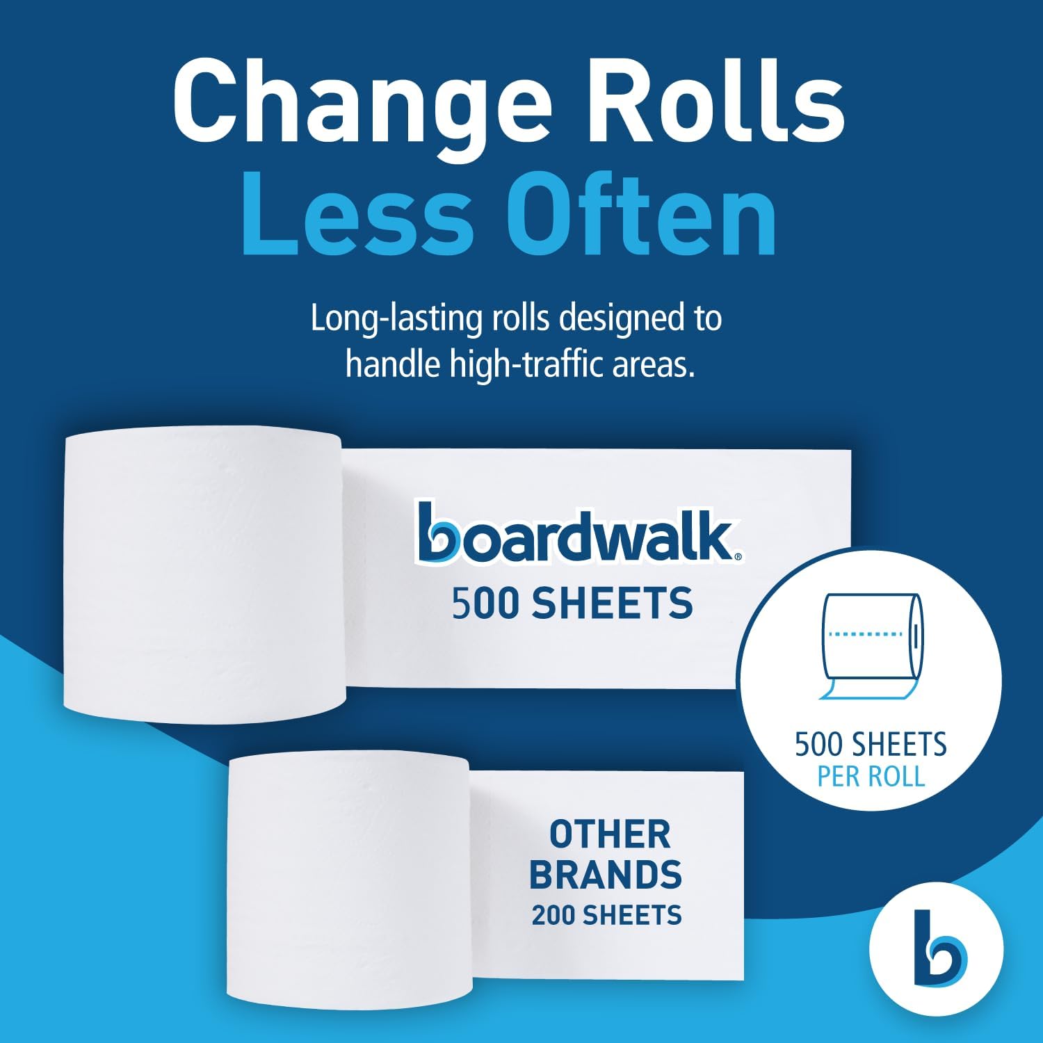 Boardwalk 2-Ply Bathroom Toilet Paper Tissue: Infographics