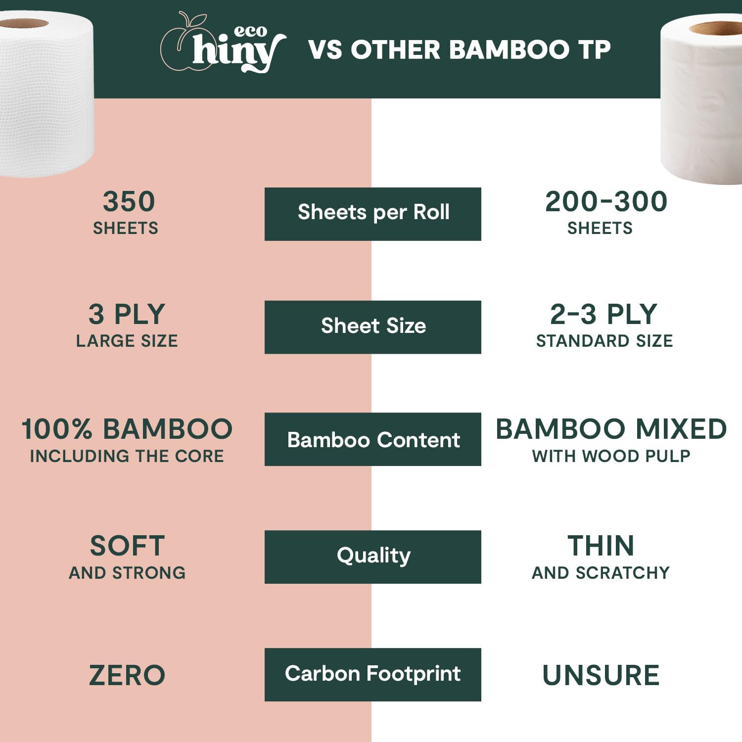ecoHiny Premium & Soft Bamboo Toilet Paper: Infographics