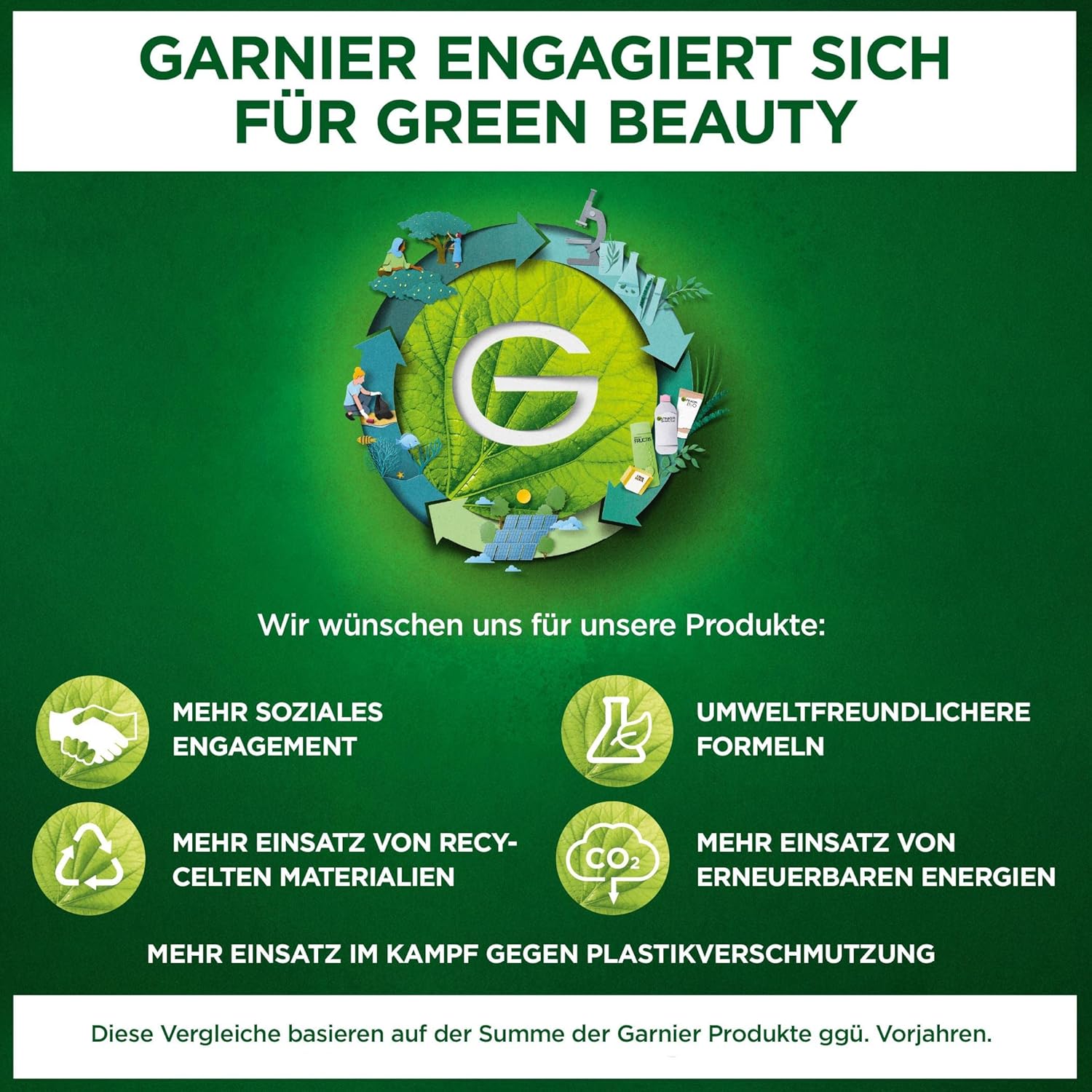 Garnier After Sun Lotion: Infographics