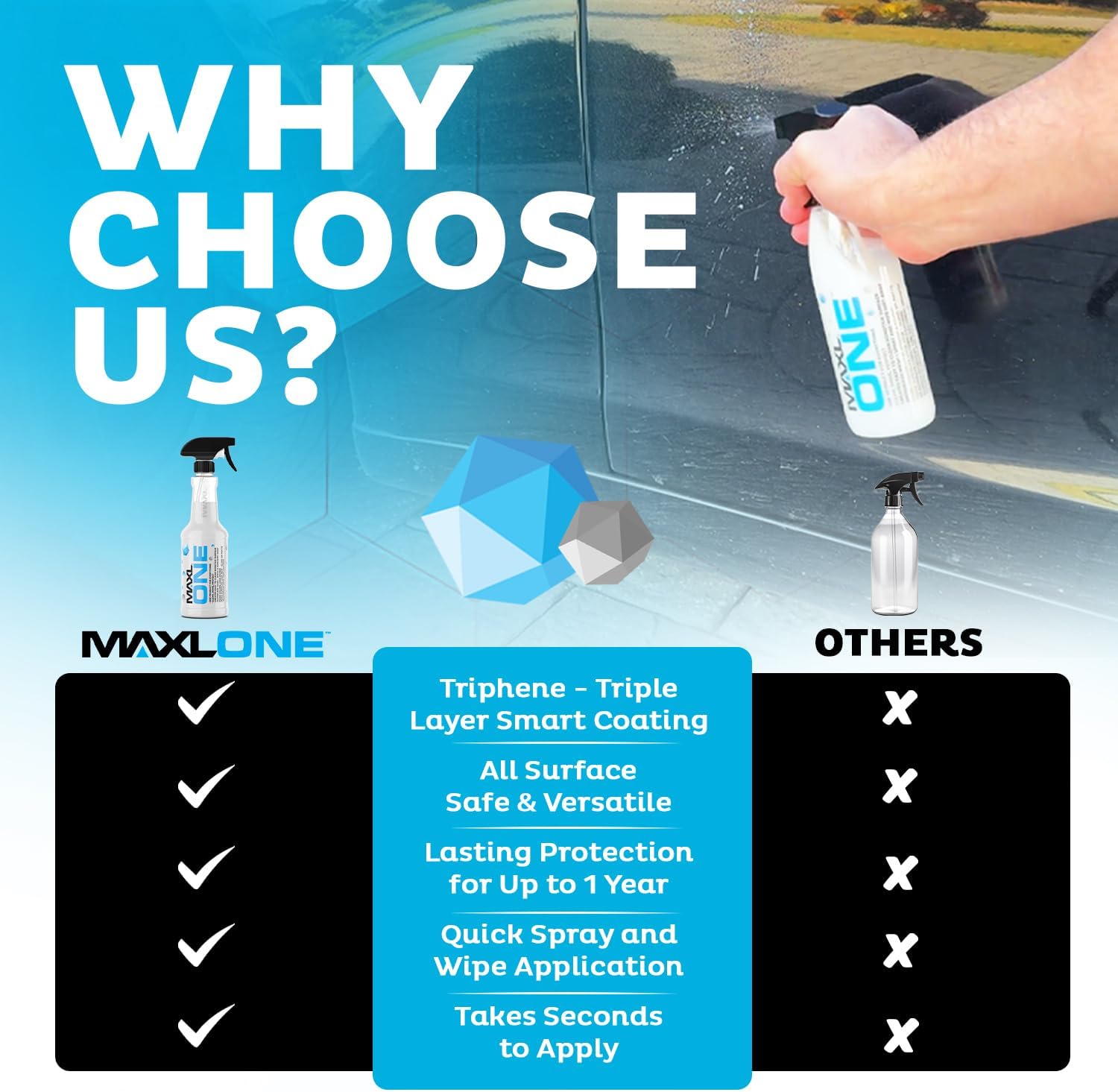 MAXLONE™ 20oz Car Spray with Triphene®: Infographics