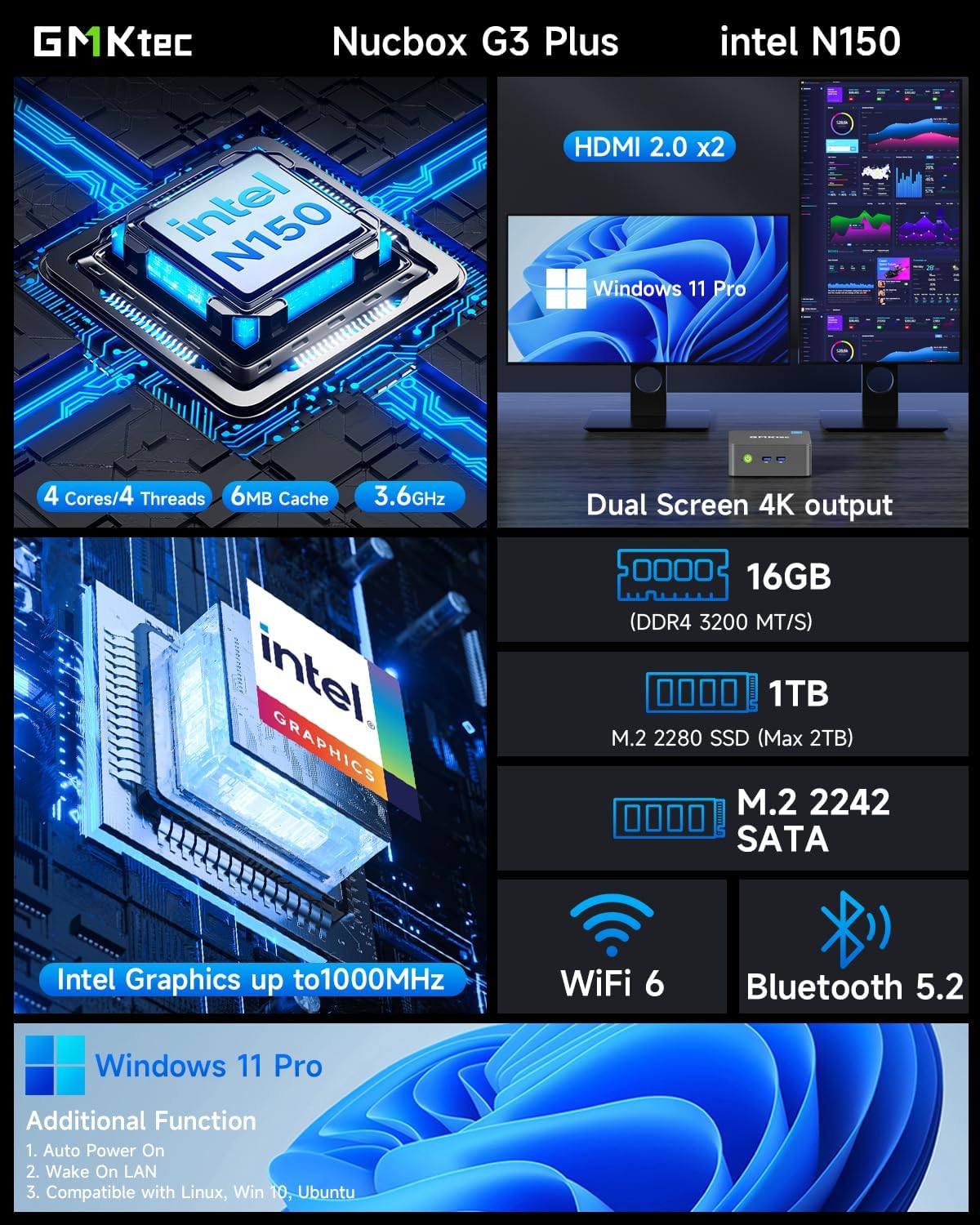 GMKtec Mini PC Intel N150 (Turbo 3.6GHz) 16GB DDR4 1TB PCIe M.2 NVMe SSD: Infographics