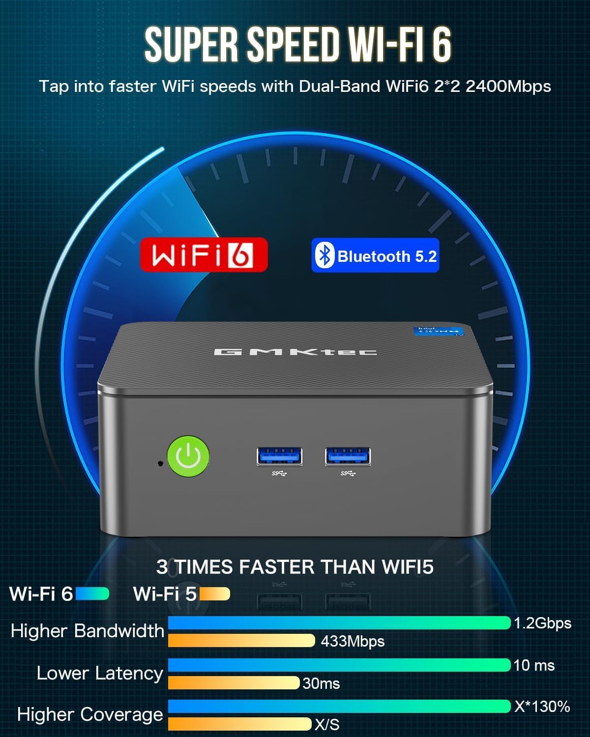 GMKtec Mini PC Intel N150 (Turbo 3.6GHz) 16GB DDR4 1TB PCIe M.2 NVMe SSD: Infographics