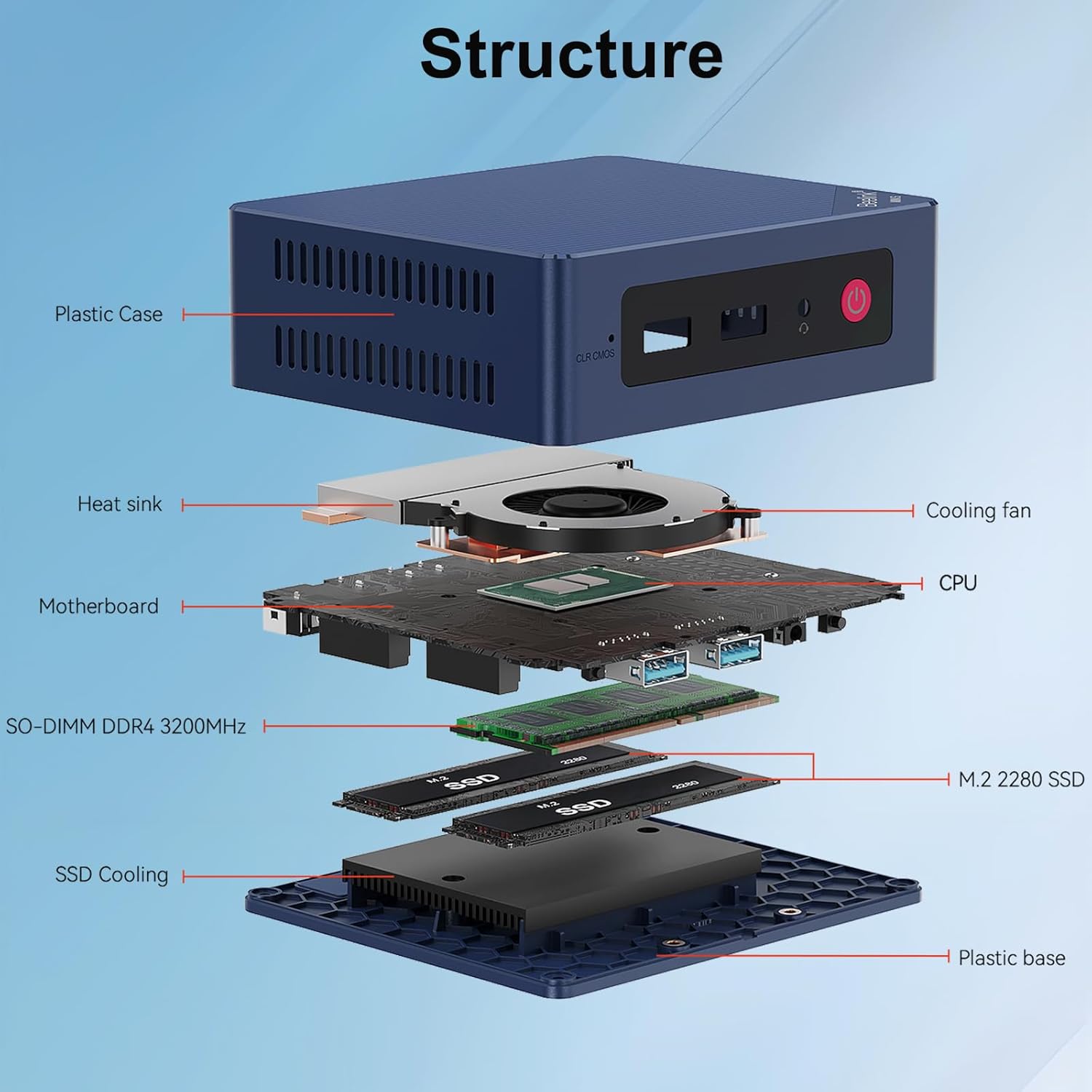 Beelink Mini S13 Mini PC: Product Anatomy Secondary Images