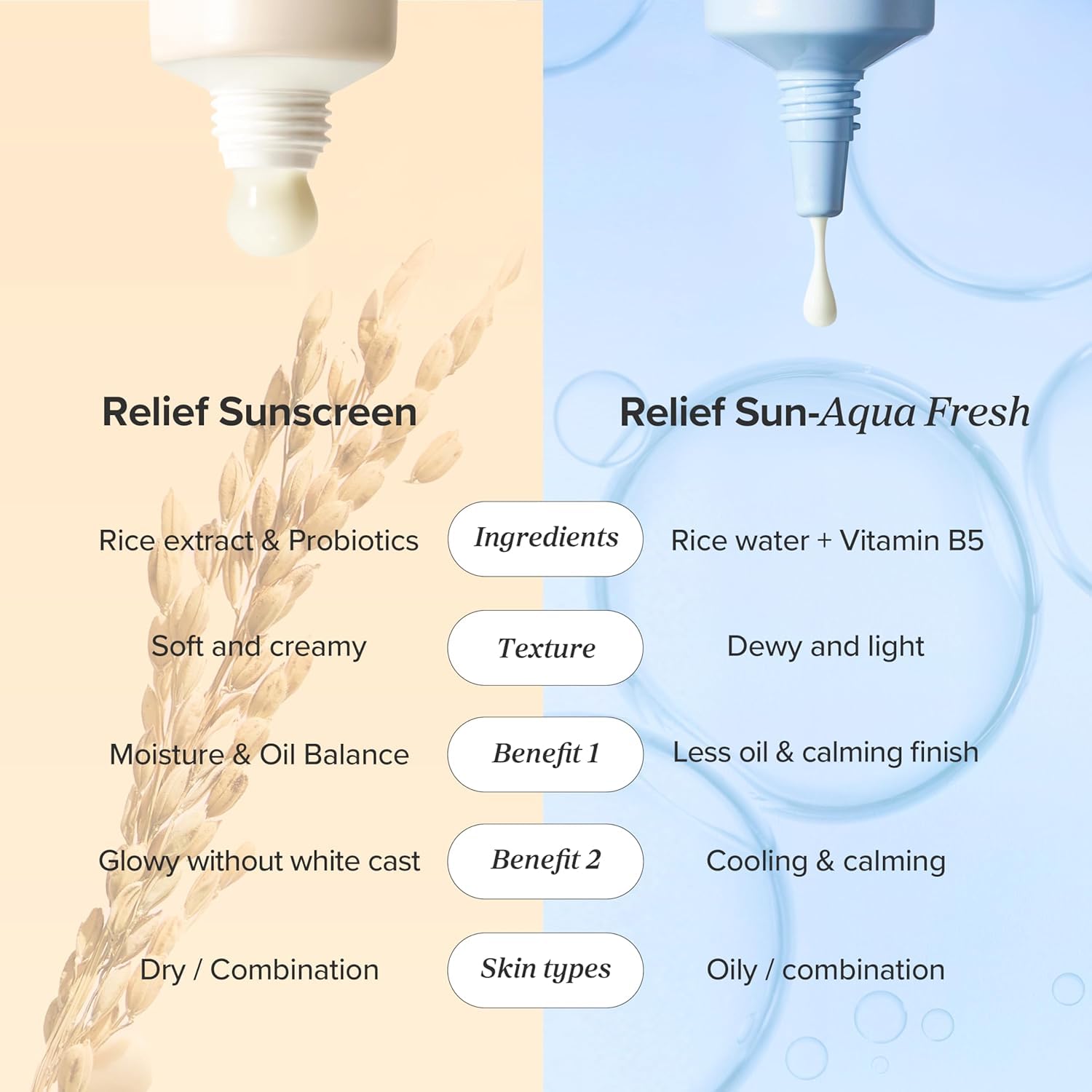 BEAUTY OF JOSEON Relief Sun Aqua-Fresh Rice + B5 SPF 50+ PA++++ (50 ml): Multi Feature / Benefit Secondary Images