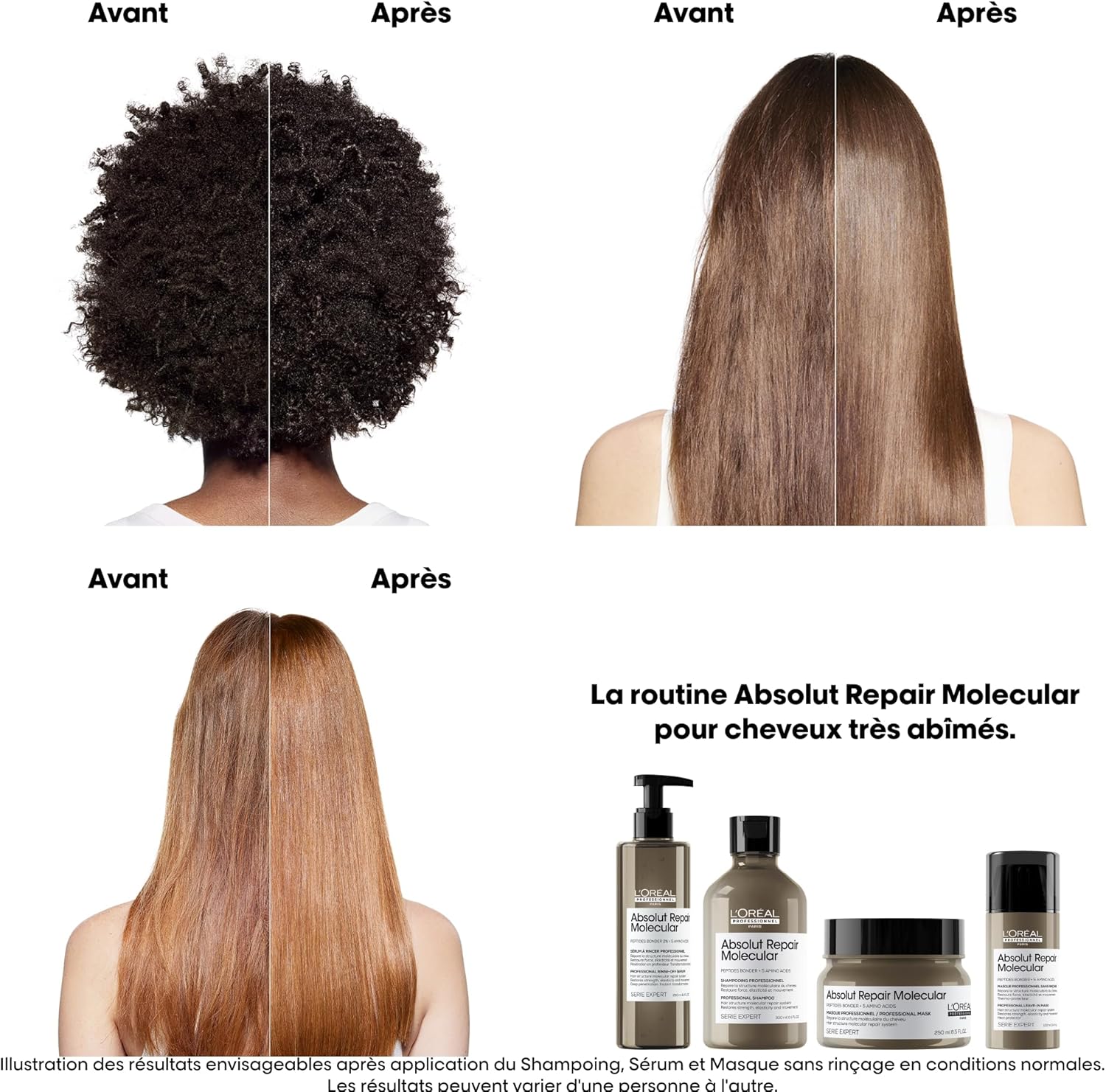 Infographics for L’Oréal Professionnel