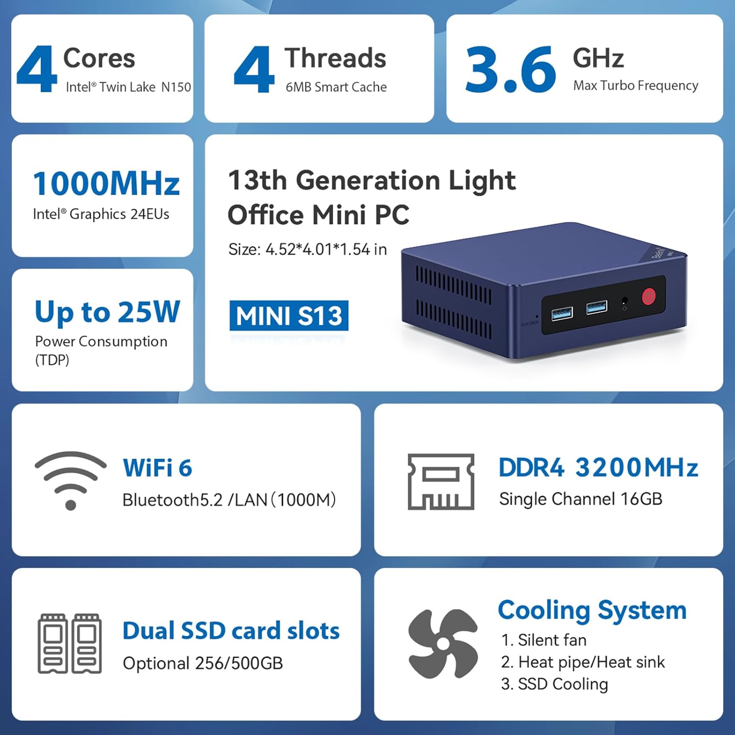 Highlights key technical specifications and features of the mini PC to demonstrate its capabilities and performance.