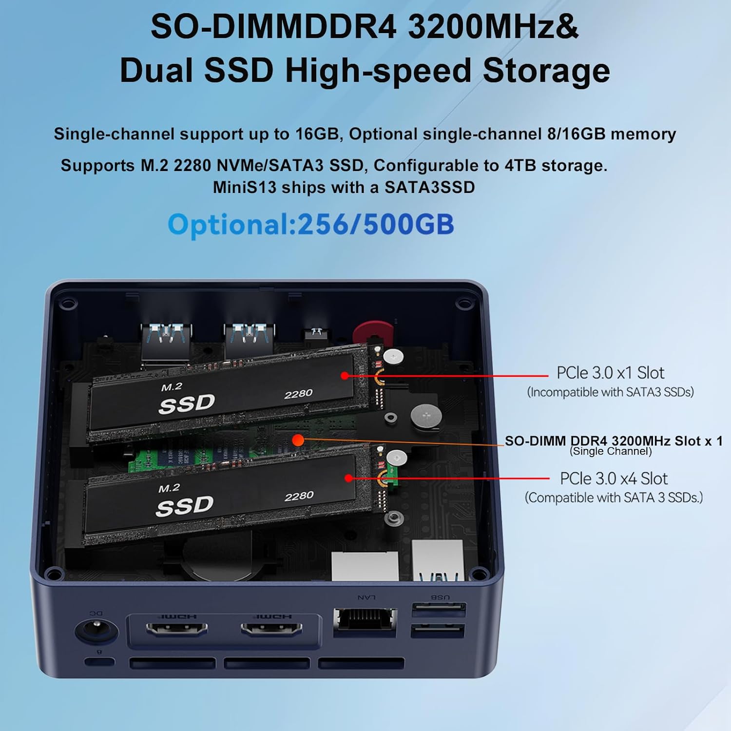 Beelink Mini S13 Mini PC: Product Anatomy Secondary Images