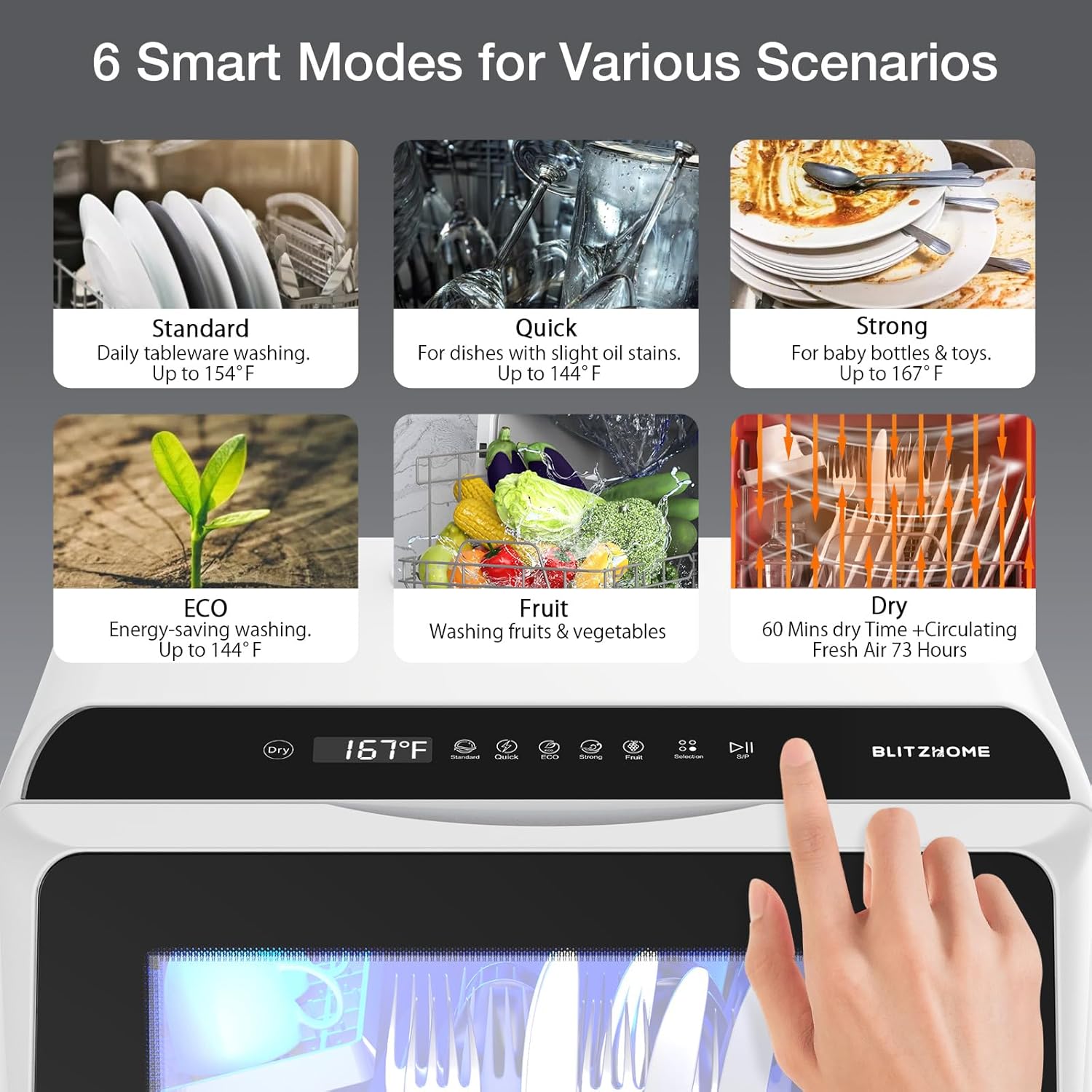 Infographics for BLITZHOME Portable Dishwasher Countertop