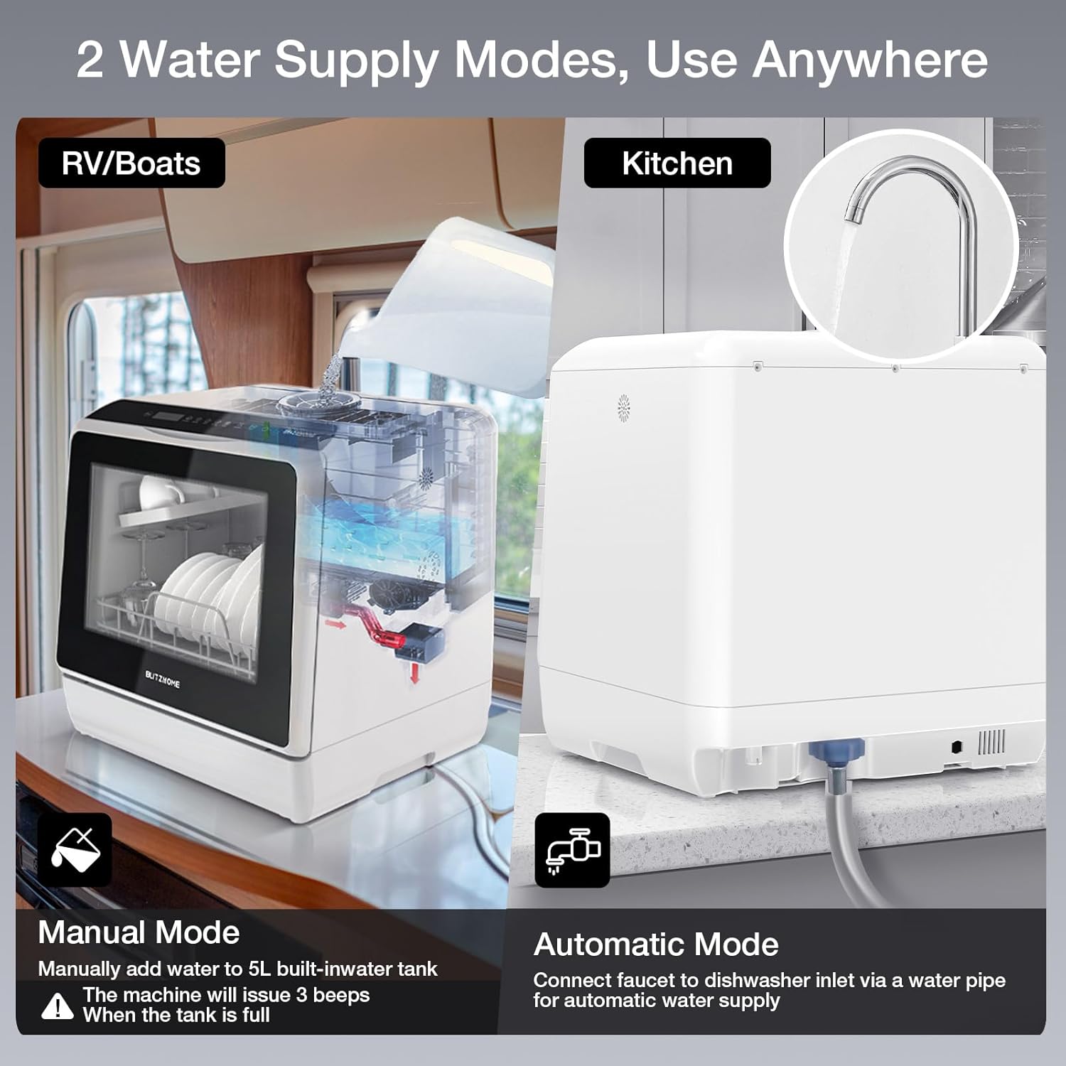 Infographics for BLITZHOME Portable Dishwasher Countertop