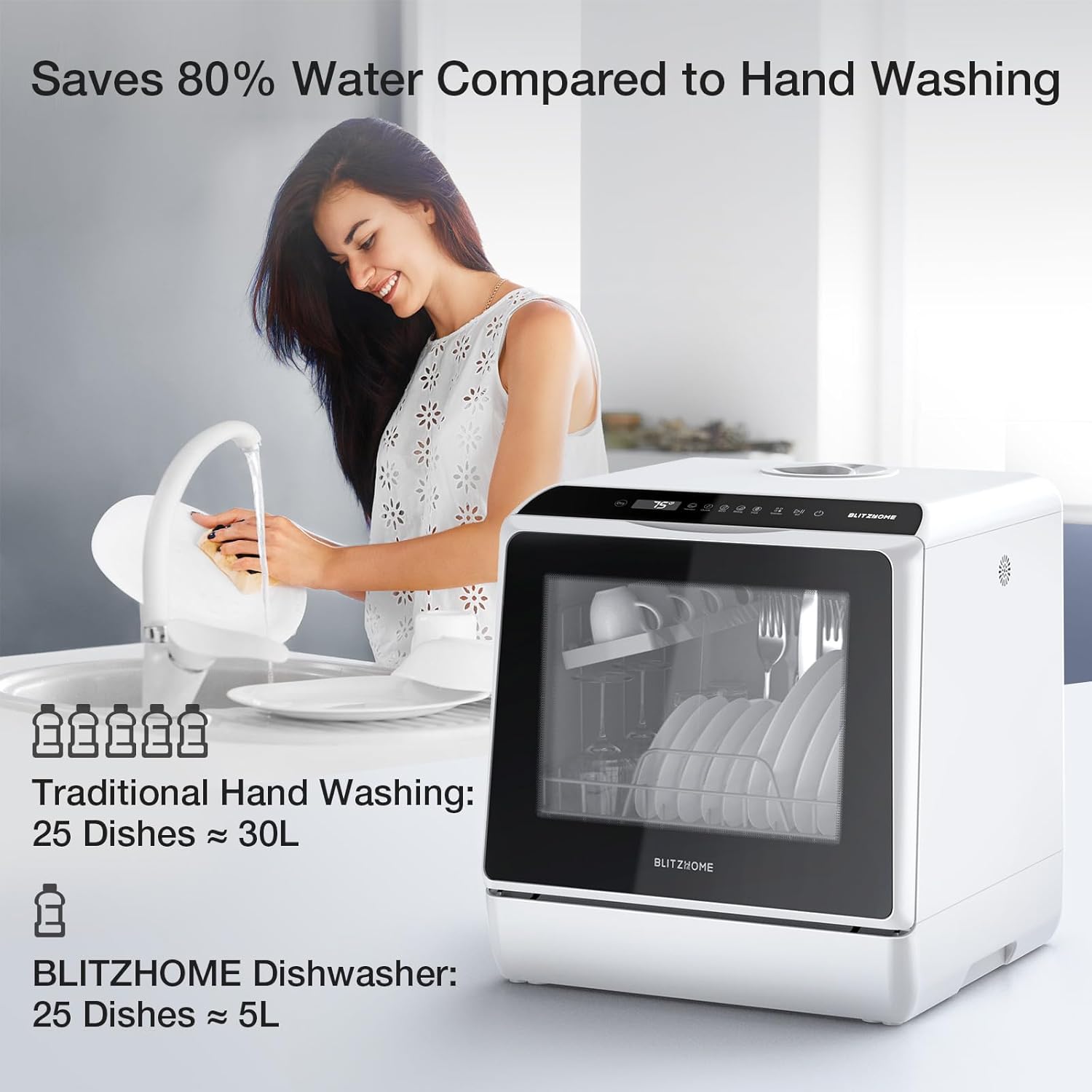 Infographics for BLITZHOME Portable Dishwasher Countertop