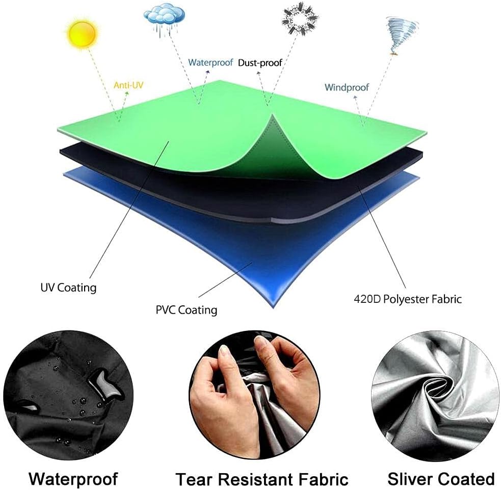Highlights the multiple features and benefits of the product's durable and protective construction materials to demonstrate its suitability for various outdoor conditions.