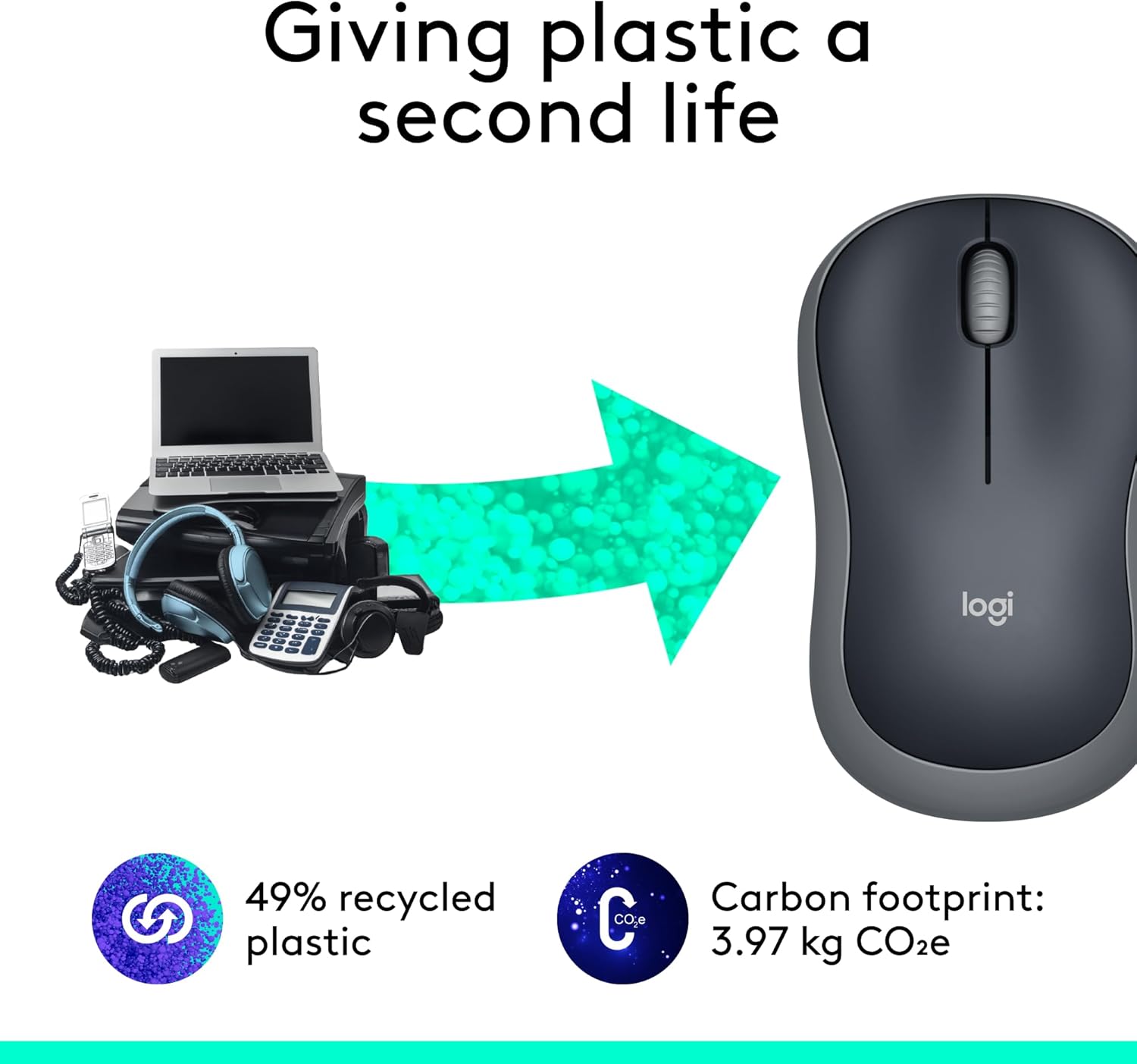 Highlights that the product is made from 49% recycled plastic and has a low carbon footprint of 3.97 kg CO2e, promoting its eco-friendly and sustainable features.
