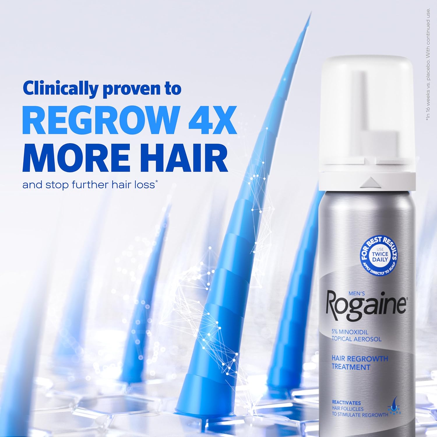 Highlights the product's clinically proven ability to regrow 4 times more hair and stop further hair loss.