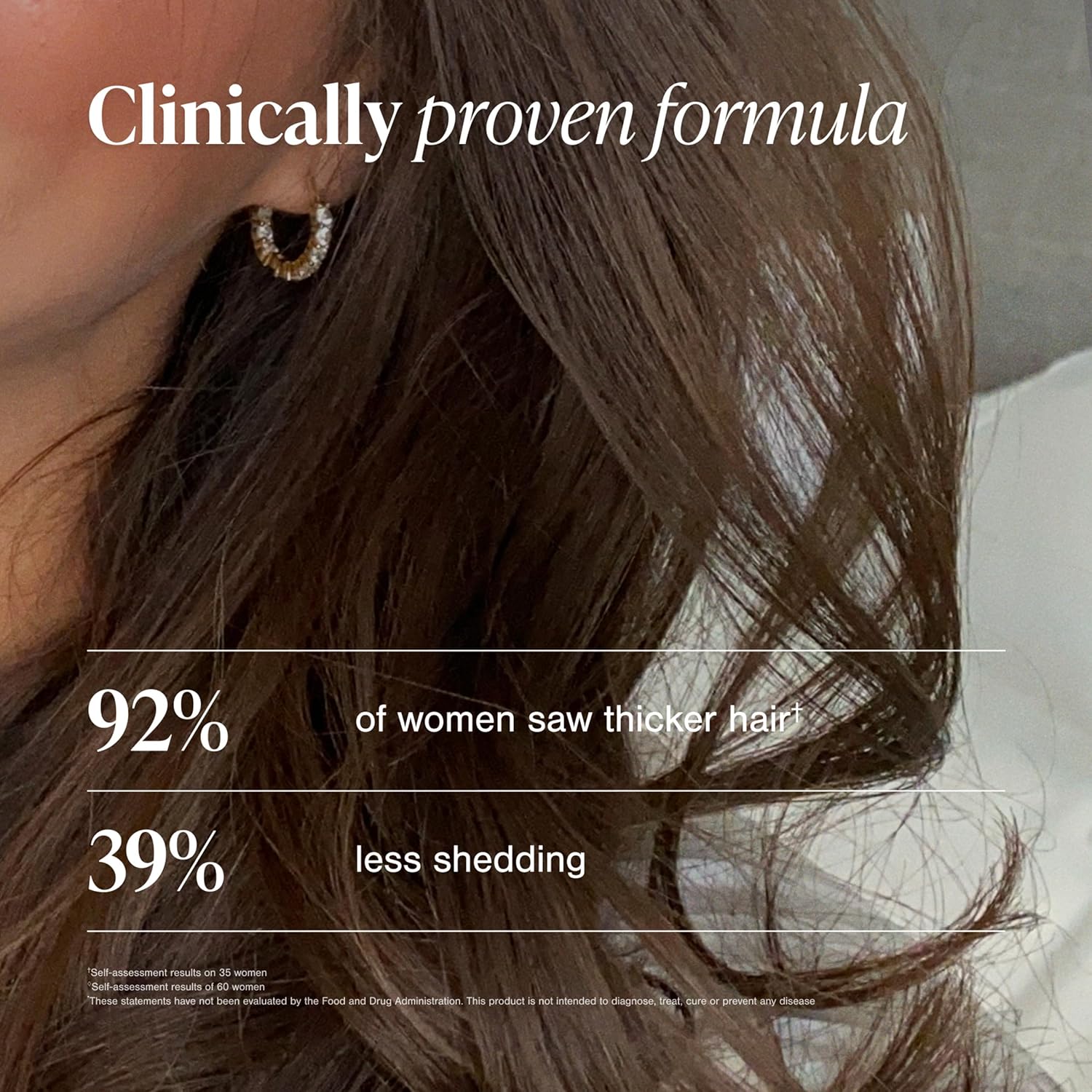 Communicates quantifiable benefits of the product through statistics showing 92% of women saw thicker hair and 39% experienced less shedding.