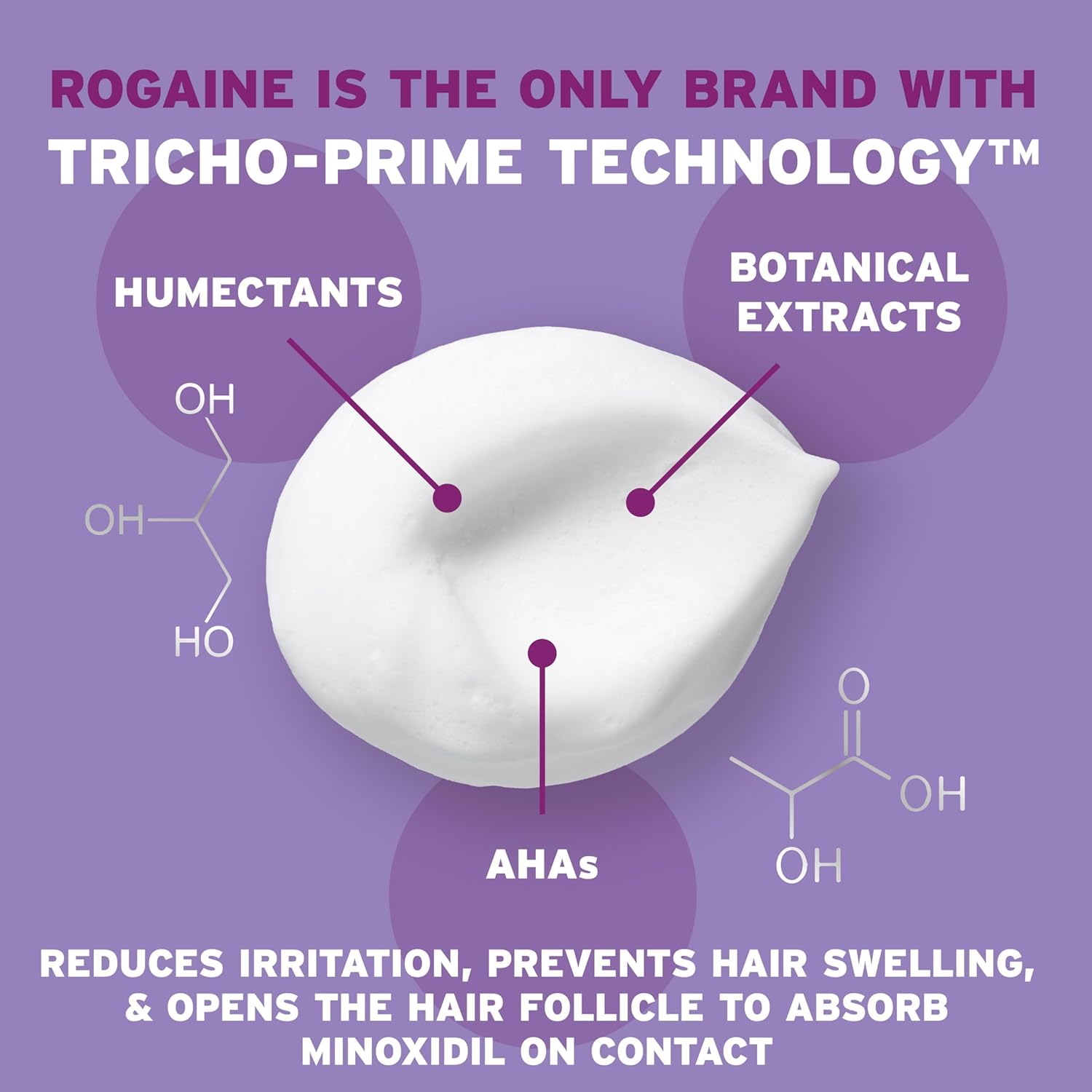 Highlights the brand's proprietary Tricho-Prime Technology and its key ingredients that help reduce irritation, prevent hair swelling, and allow better absorption of minoxidil.