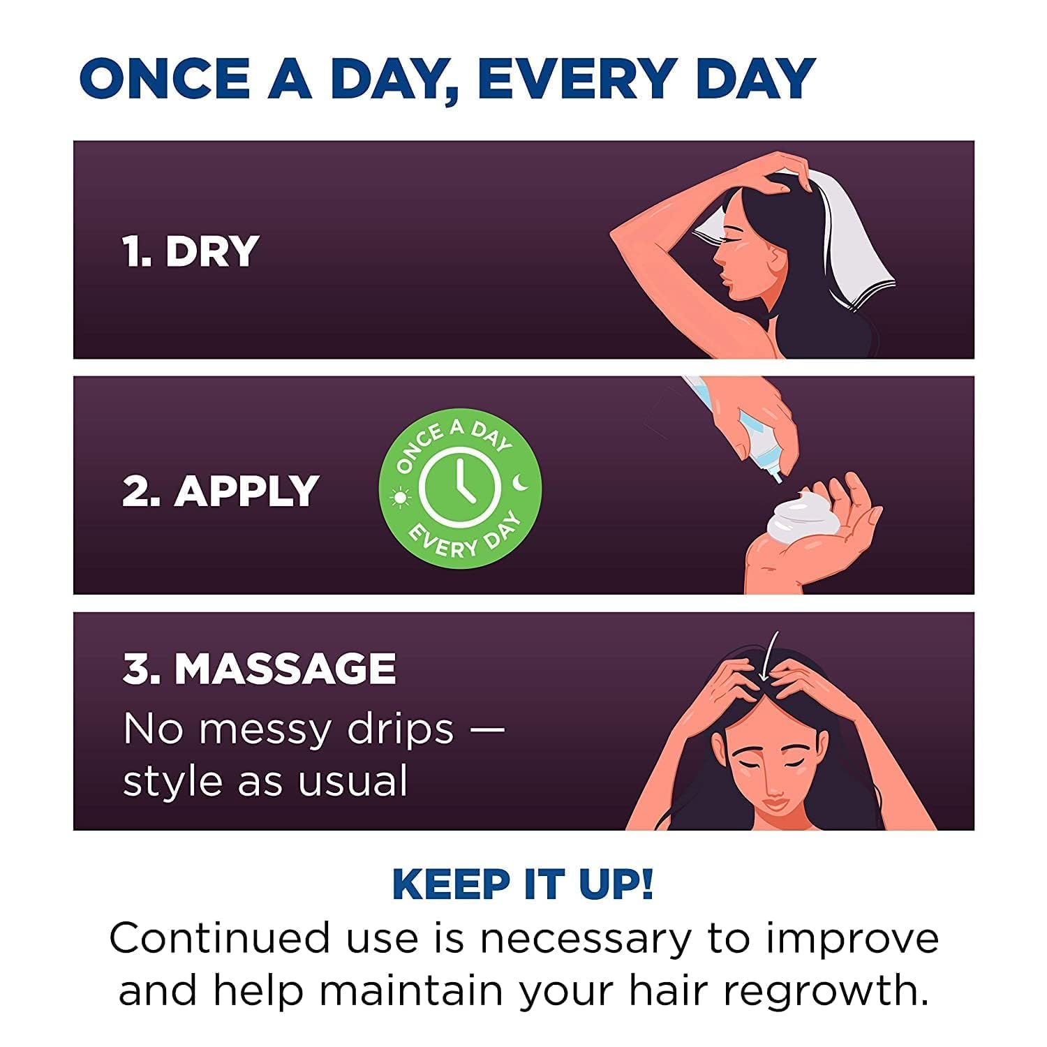Explains the steps for properly using and applying the product to achieve hair regrowth results.