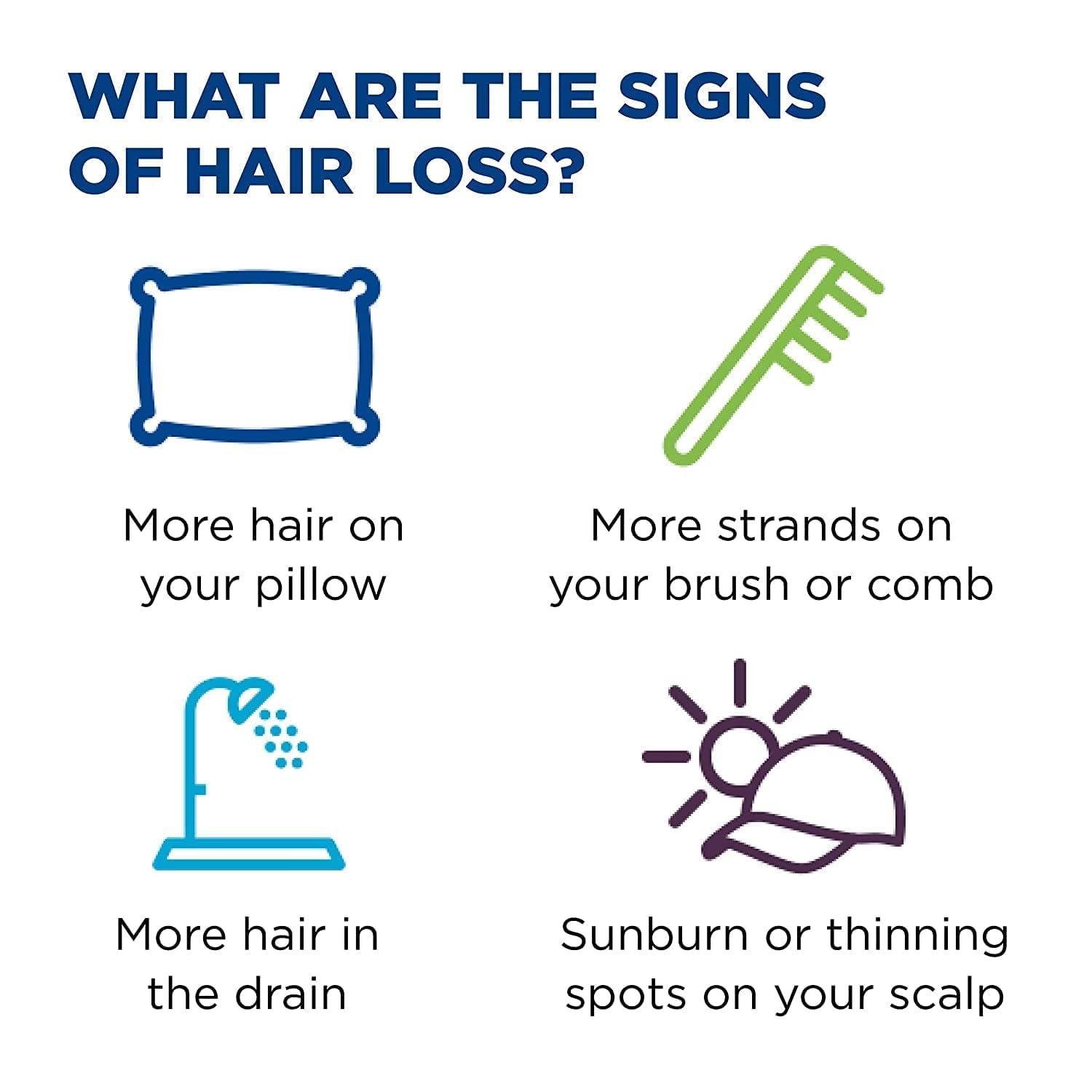 Explains the common indicators or signs that someone may be experiencing hair loss, such as excess hair on pillows, brushes, drains, and thinning spots on the scalp.