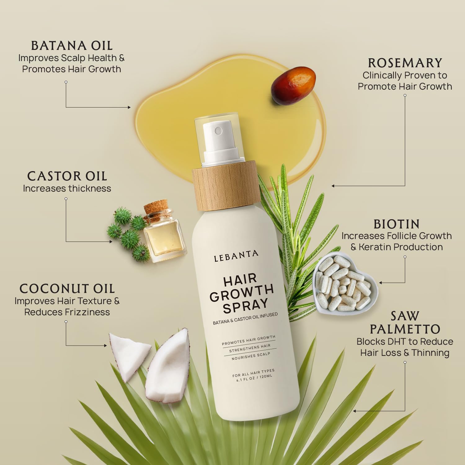 Highlights the key ingredients and their respective benefits for promoting hair growth, improving scalp health, increasing thickness, enhancing texture, and reducing hair loss.