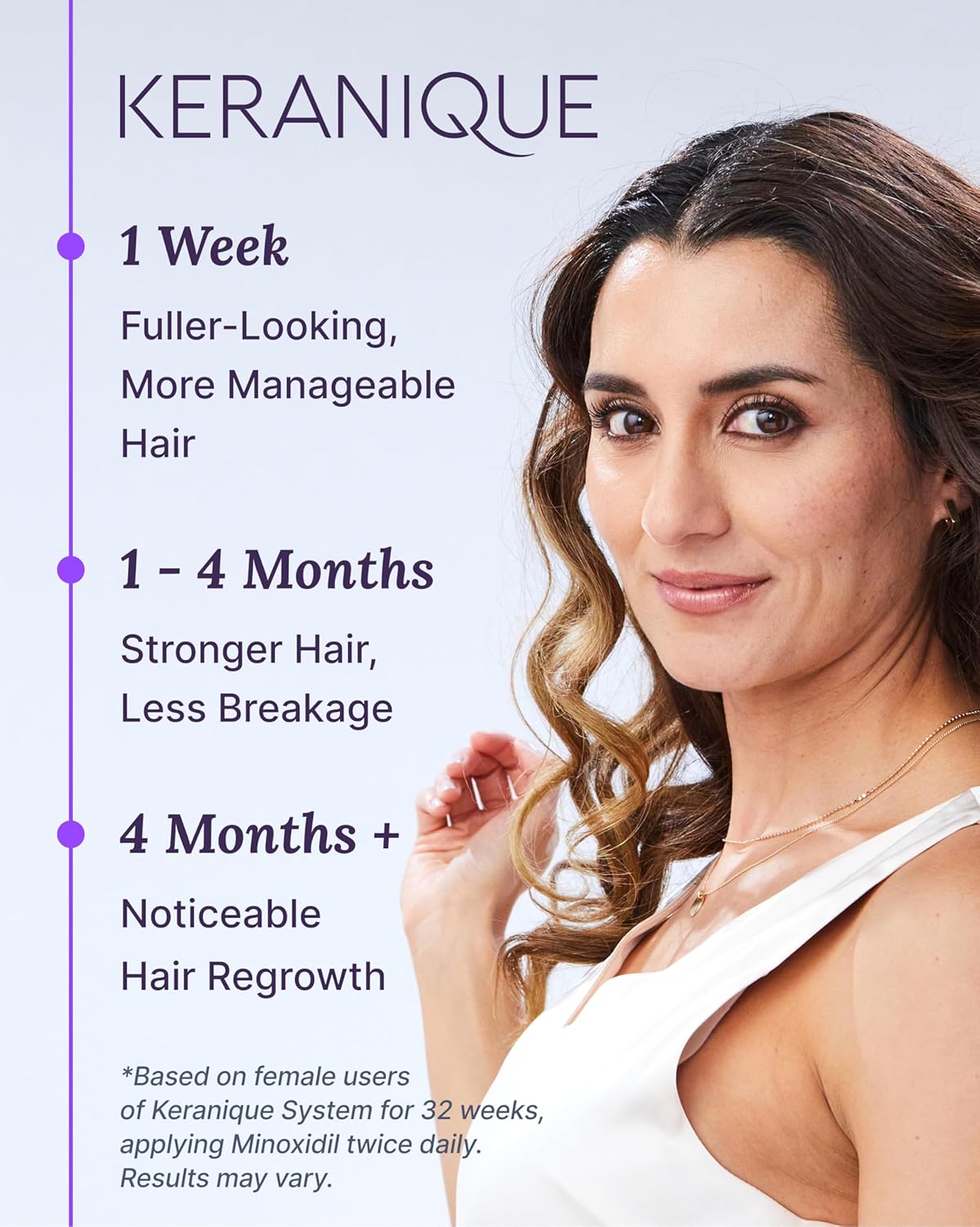 Highlights the key benefit of using the Keranique hair regrowth system - achieving fuller, stronger hair with noticeable regrowth over time.