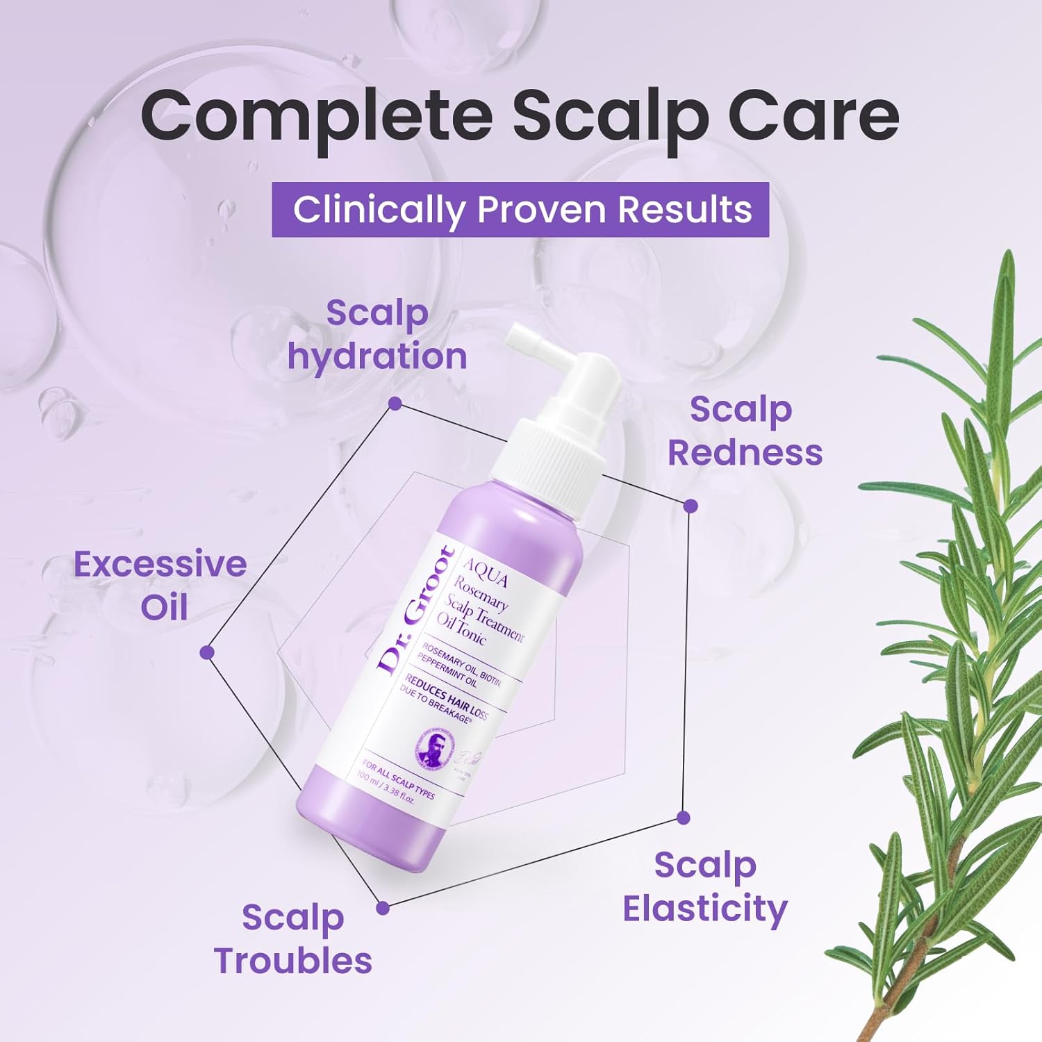 Highlights the product's ability to provide comprehensive scalp care and clinically proven results for various scalp issues like hydration, redness, excessive oil, and elasticity.