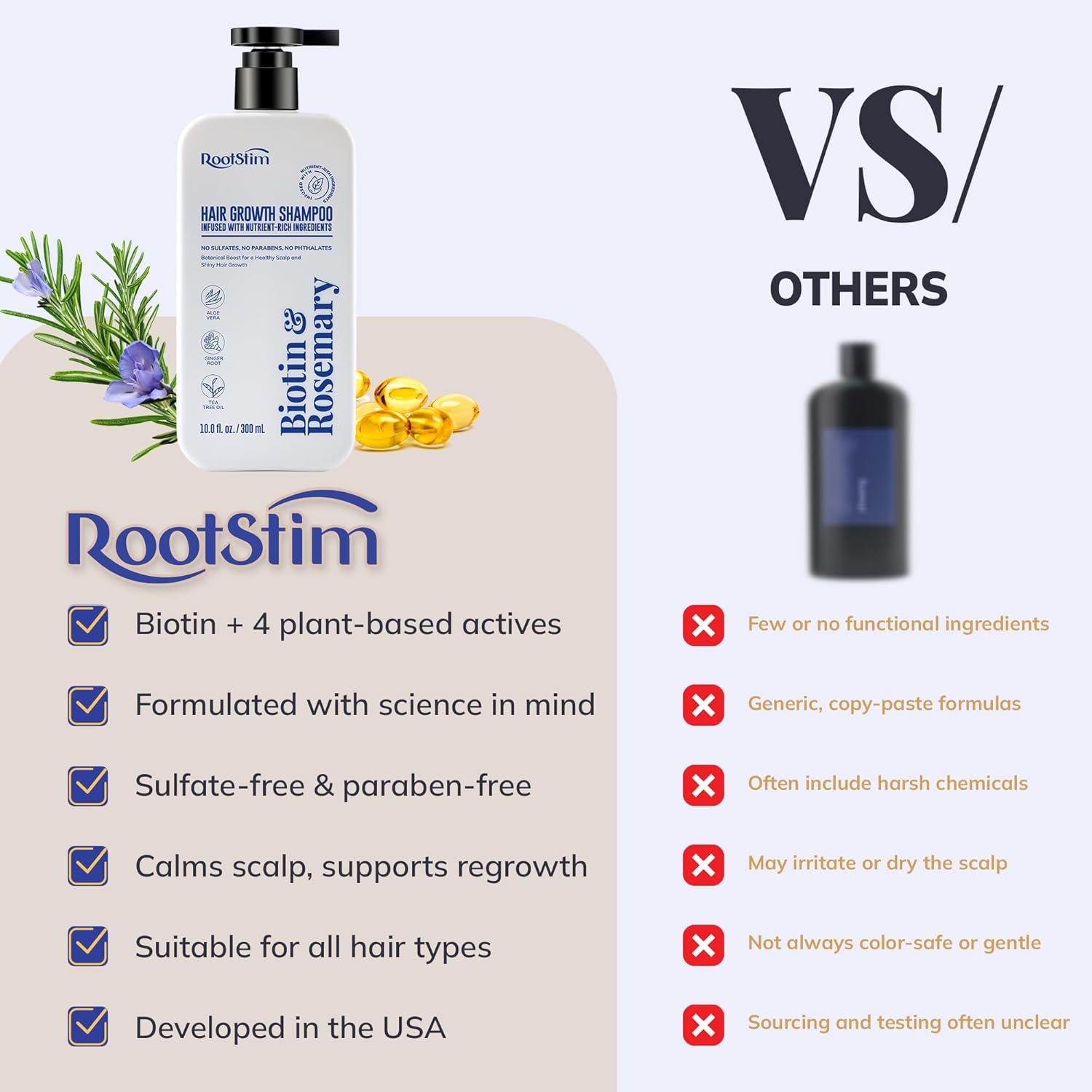 Compares the product's benefits like natural plant-based ingredients, scientific formulation, and gentle formula to generic competitors to position it as a superior alternative.