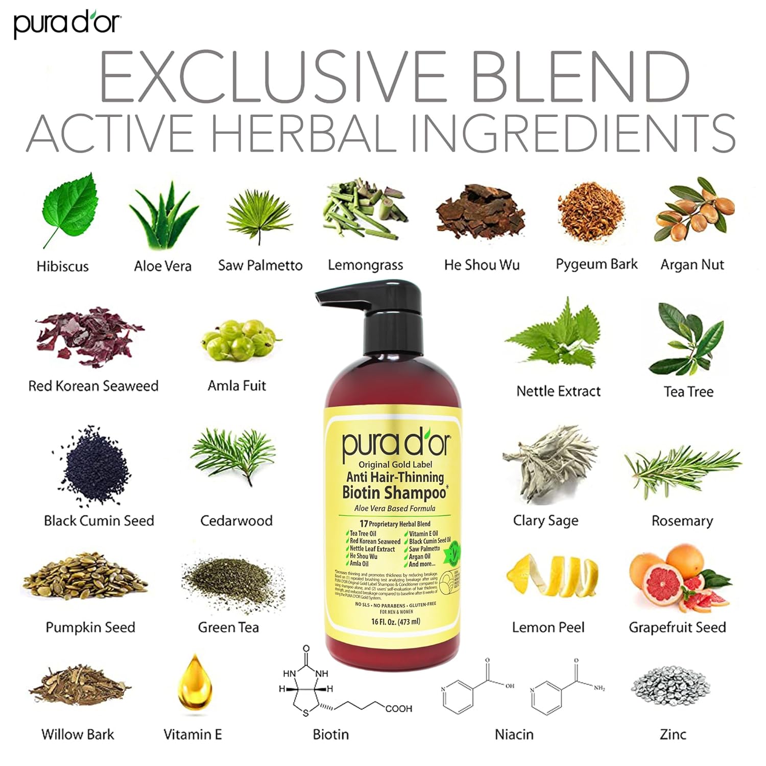Showcases the key natural ingredients and compounds in the shampoo formula that provide benefits for hair thinning and overall hair health.