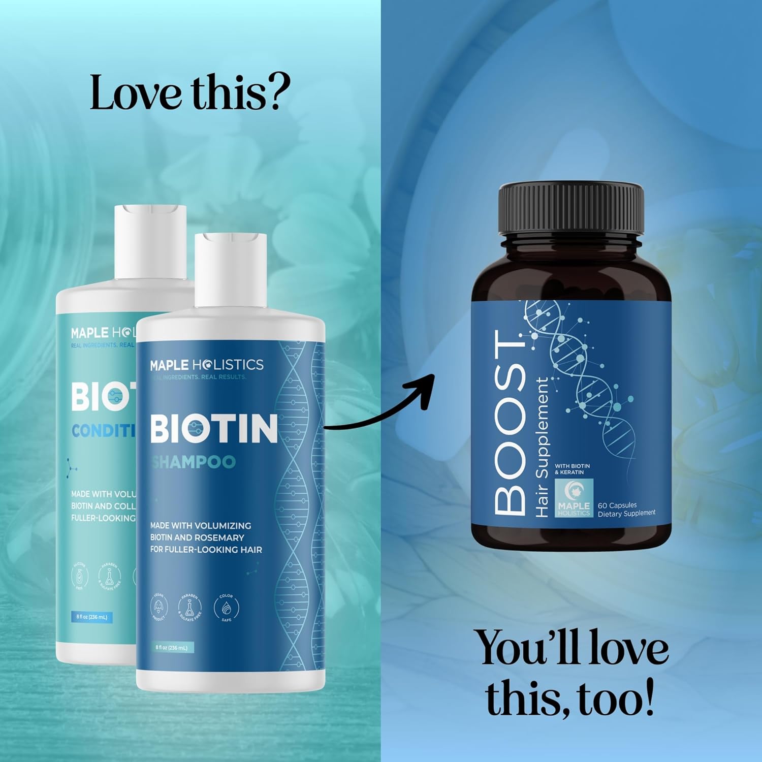 Shows the full hair care system included when purchasing the product, consisting of a biotin shampoo, conditioner, and supplement capsules.