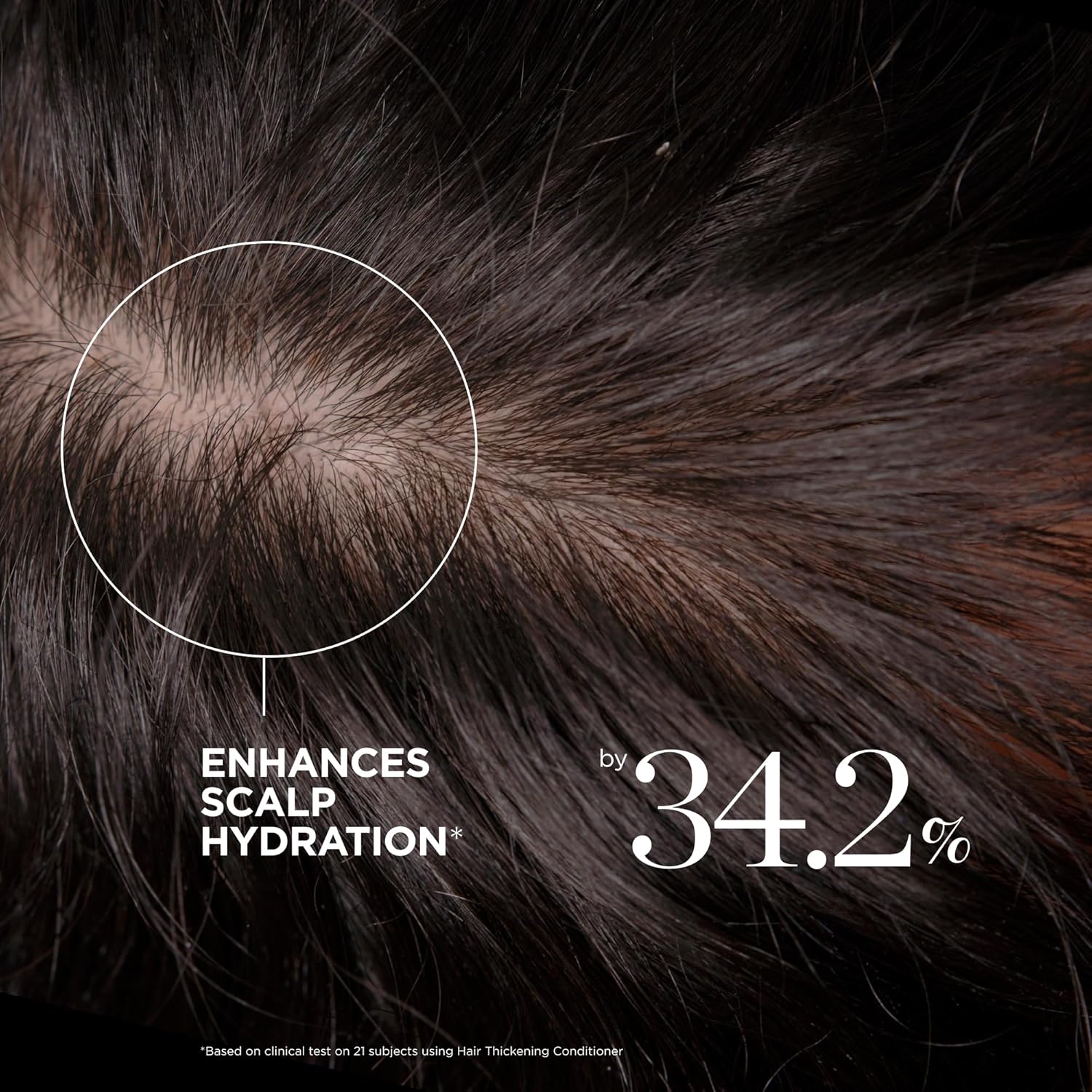 Communicates a quantifiable benefit of the product - enhancing scalp hydration by 34.2% based on a clinical test.