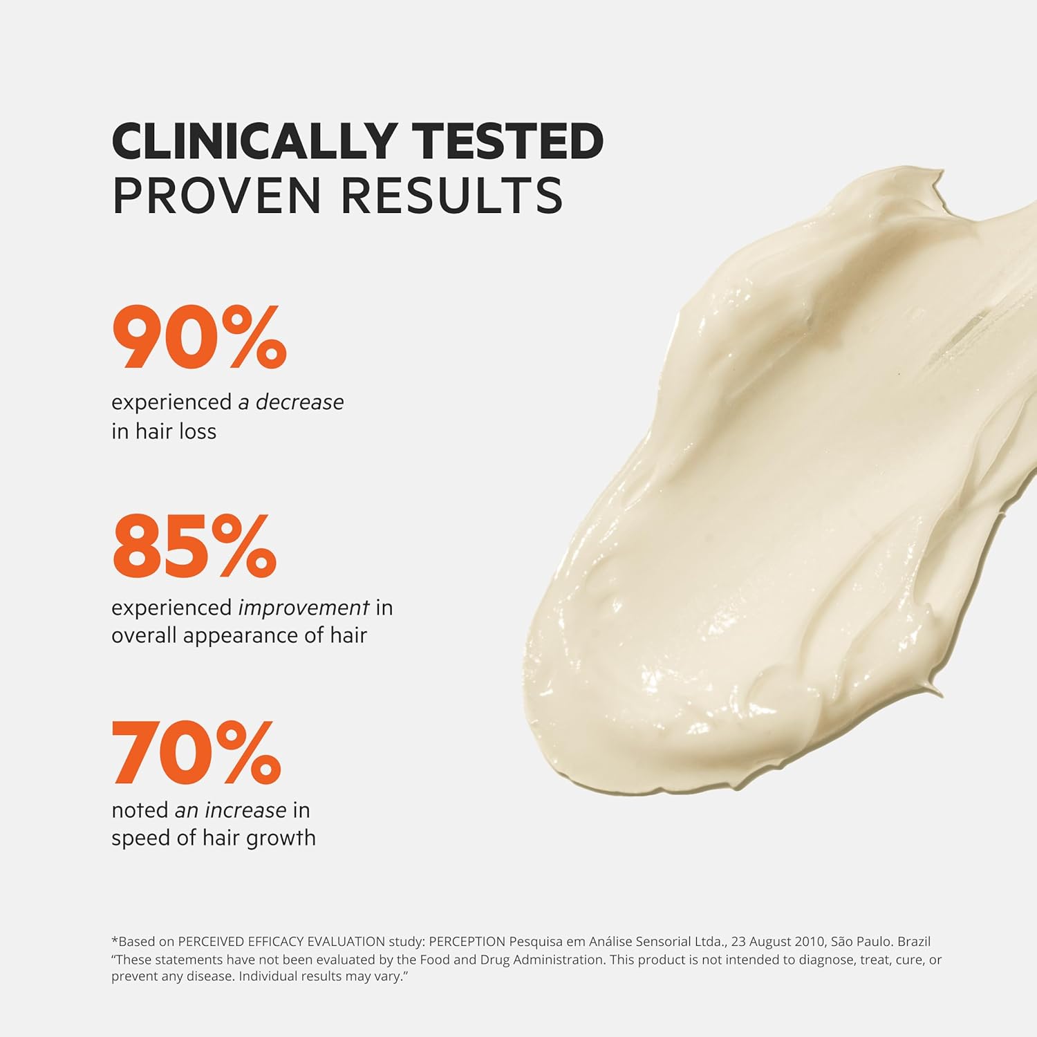 Communicates quantifiable benefits and results from clinical testing to demonstrate the product's effectiveness in reducing hair loss, improving hair appearance, and promoting faster hair growth.